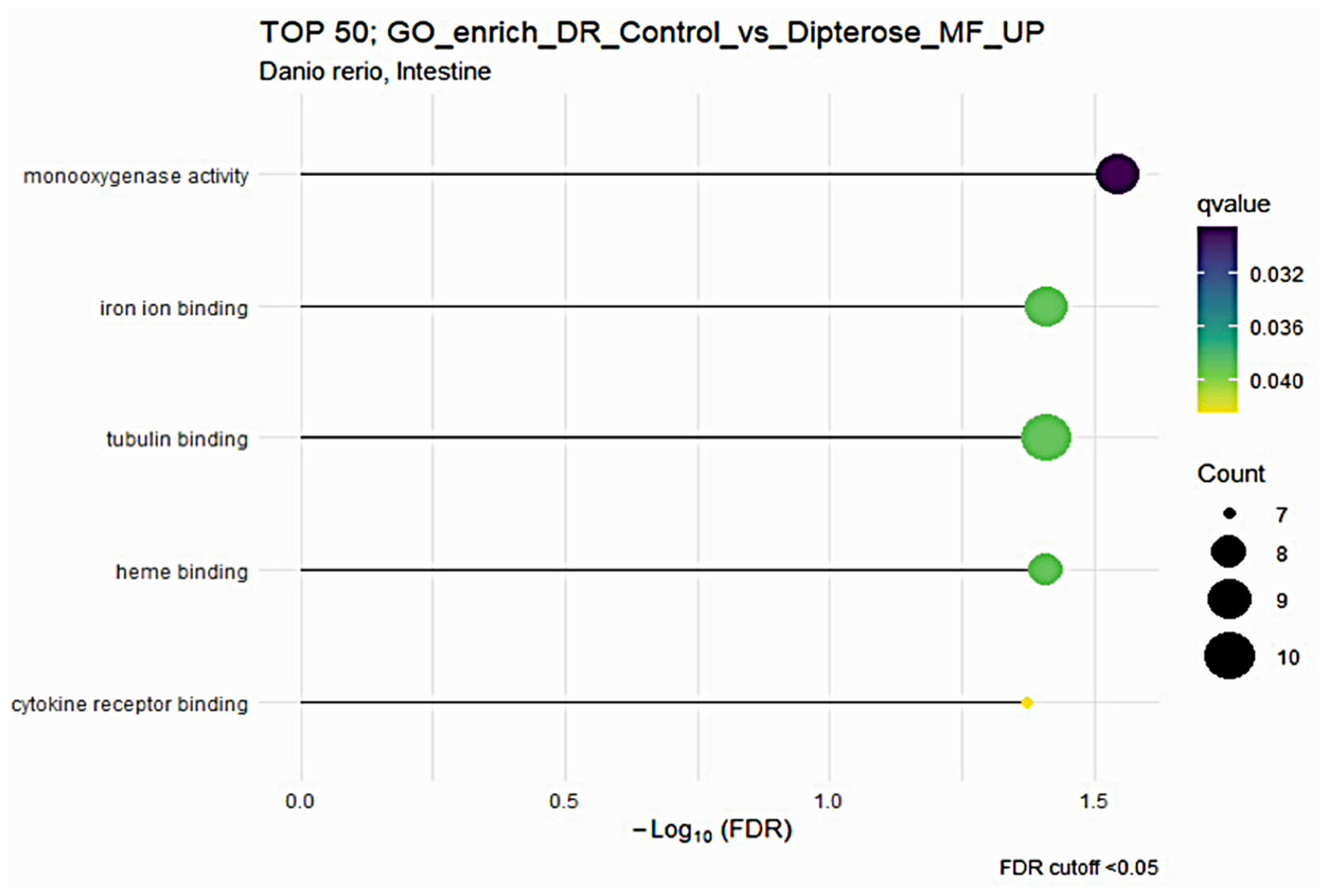 Insects 15 00326 g002