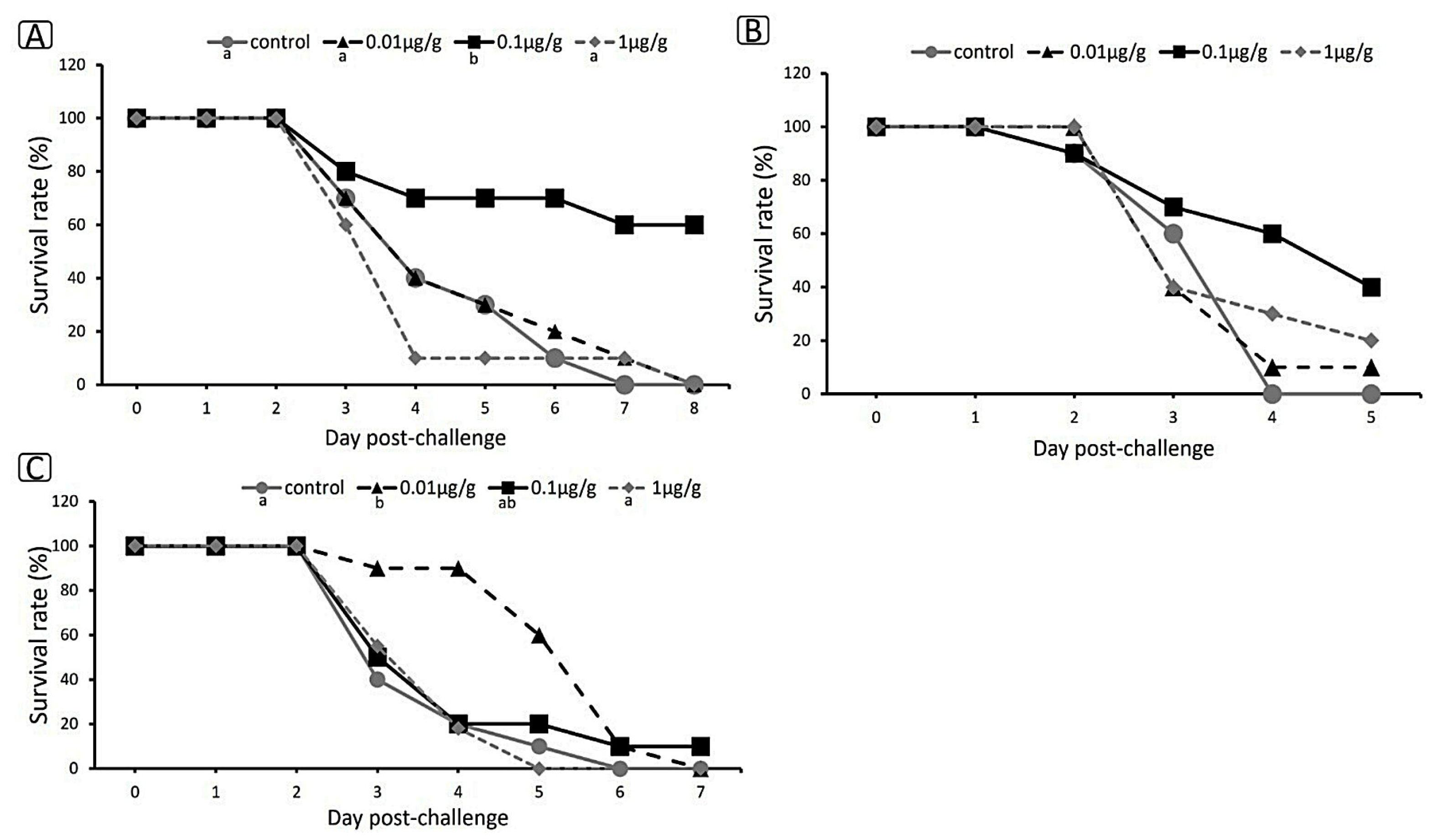 Insects 15 00326 g007