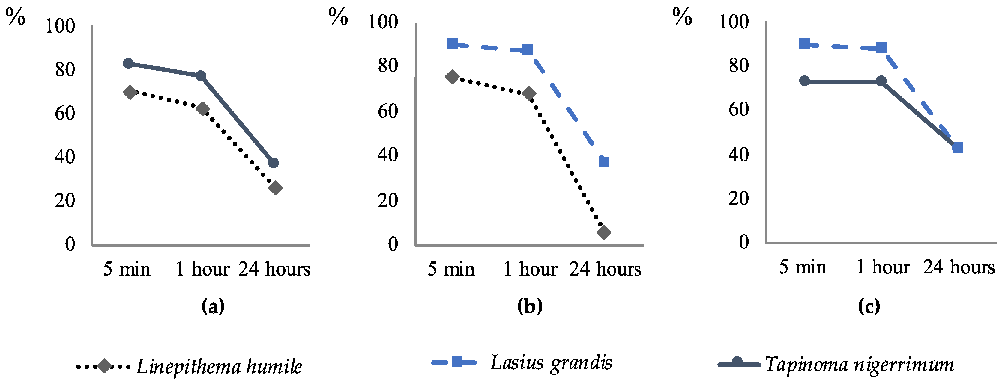 Insects 15 00333 g002