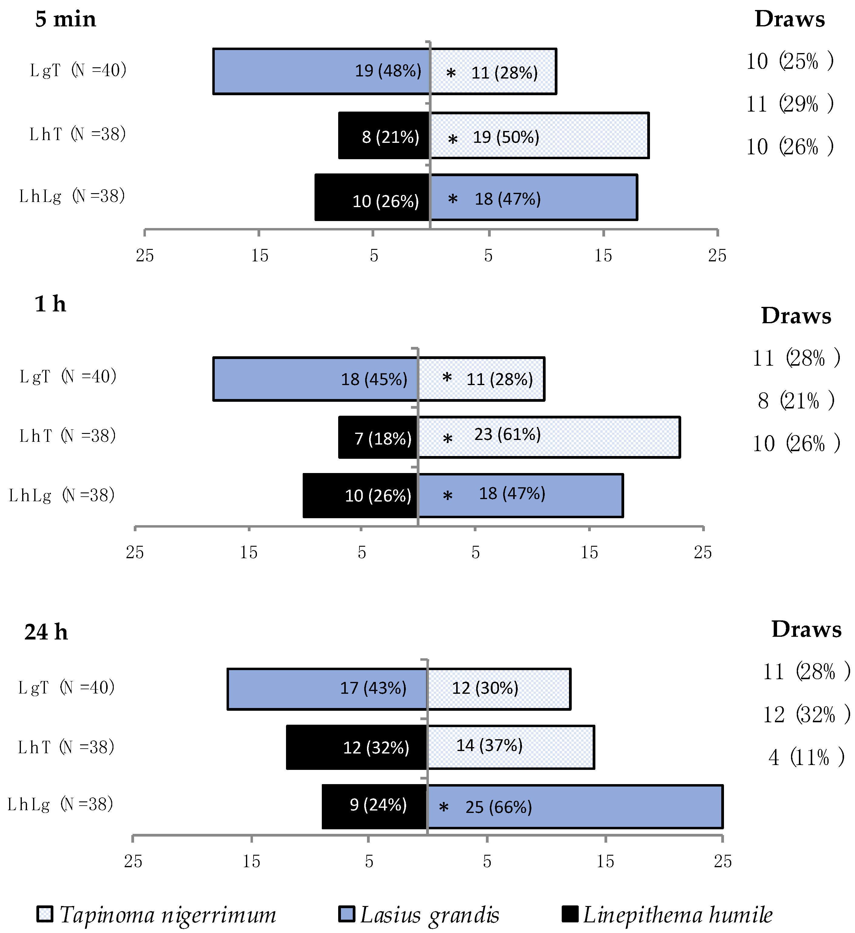 Insects 15 00333 g003