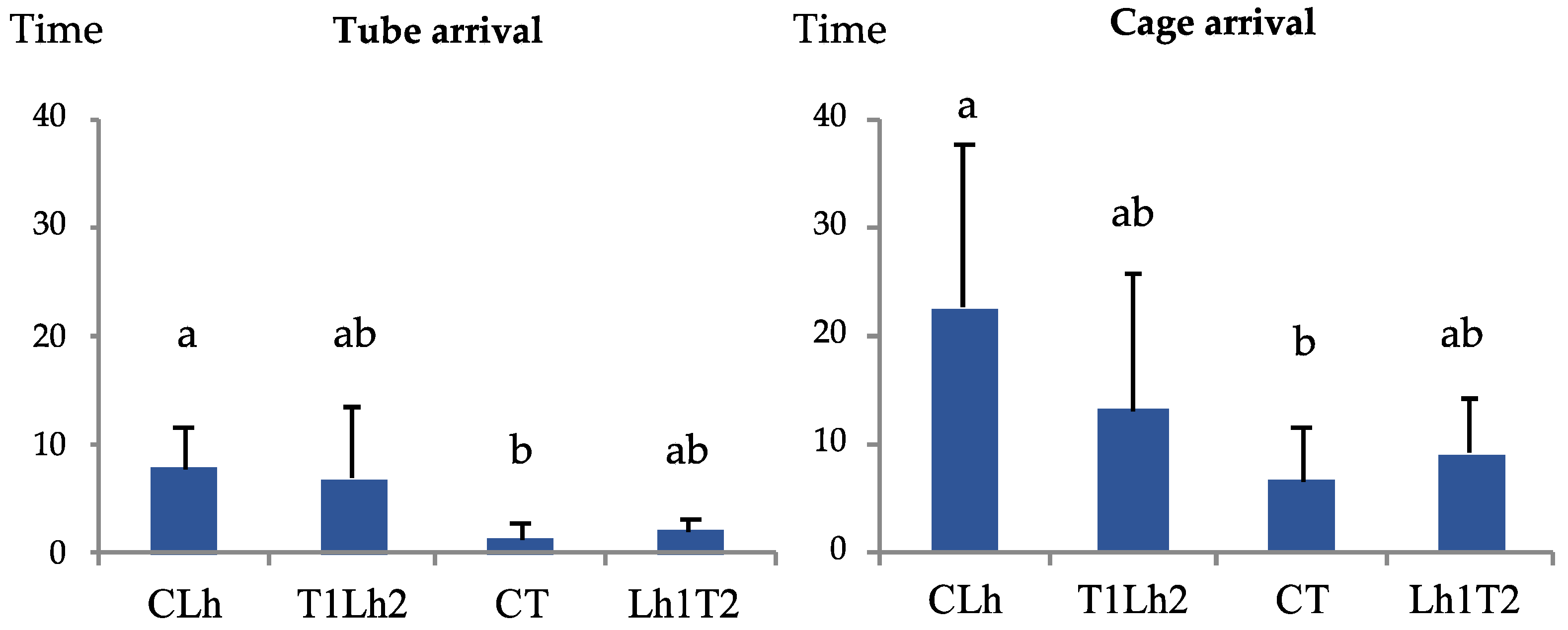 Insects 15 00333 g005