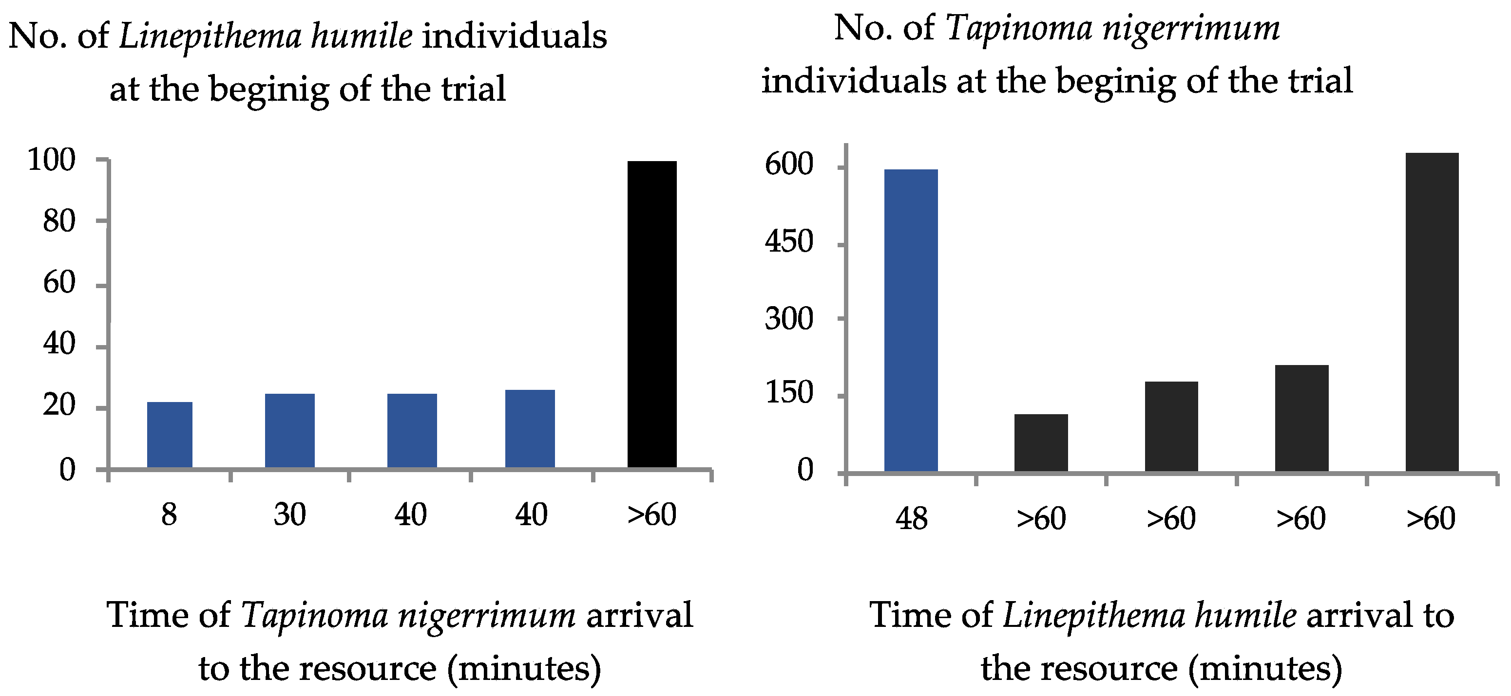 Insects 15 00333 g006