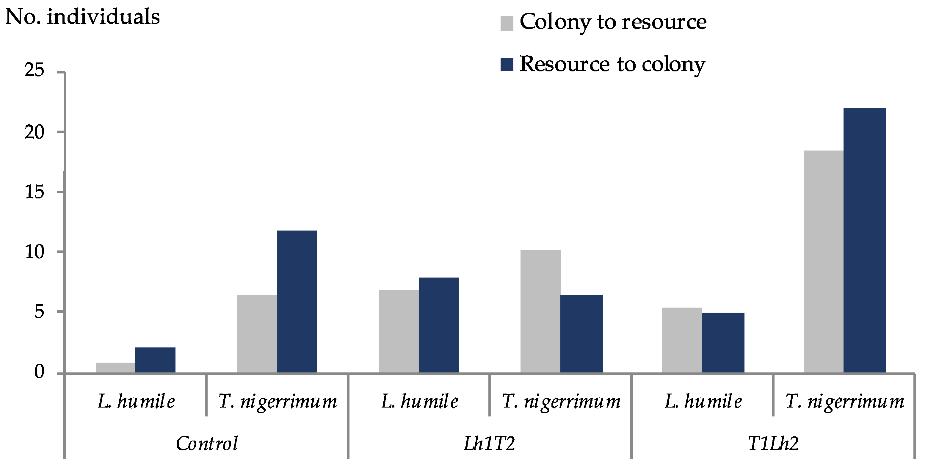 Insects 15 00333 g008
