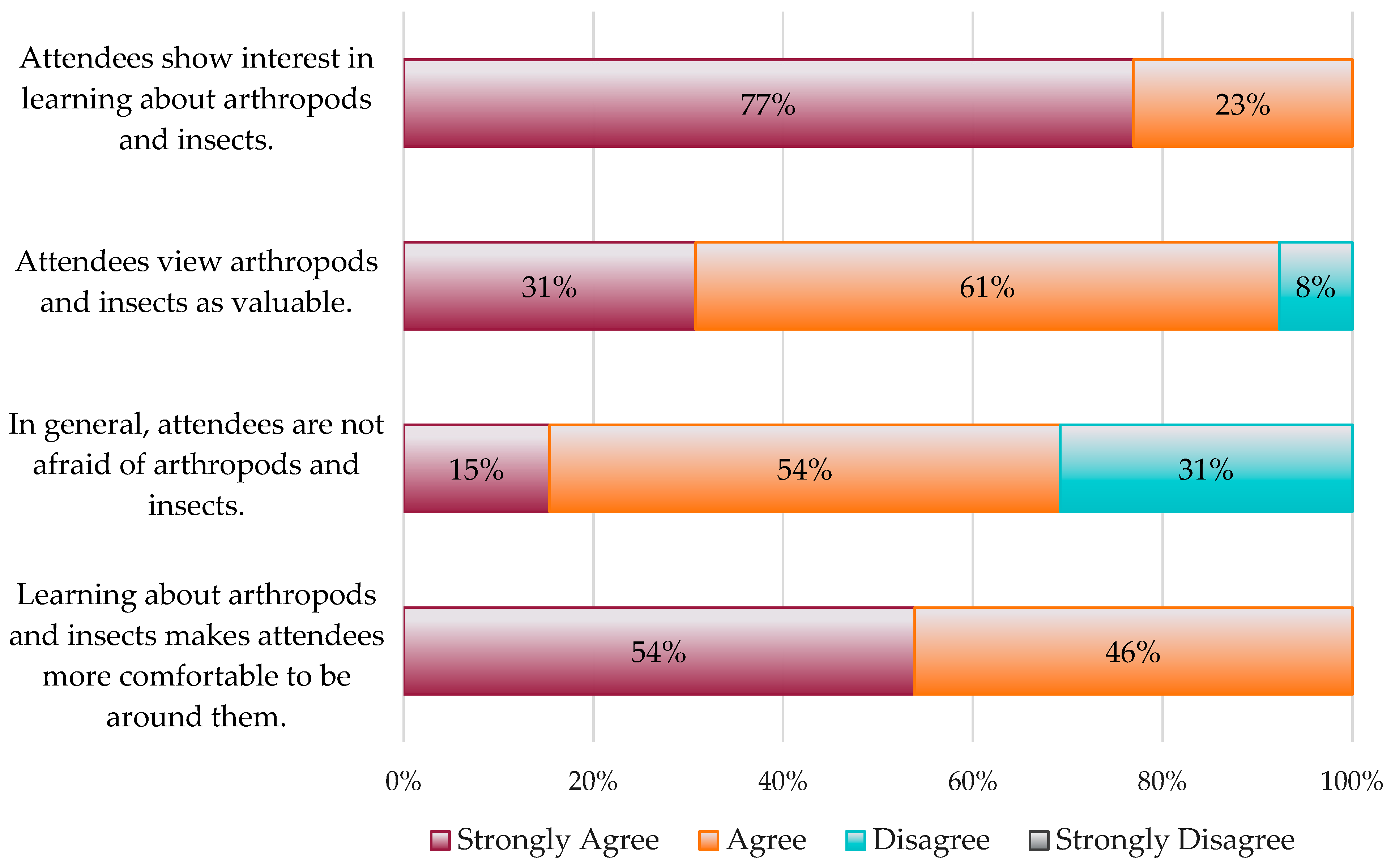 Insects 15 00337 g001