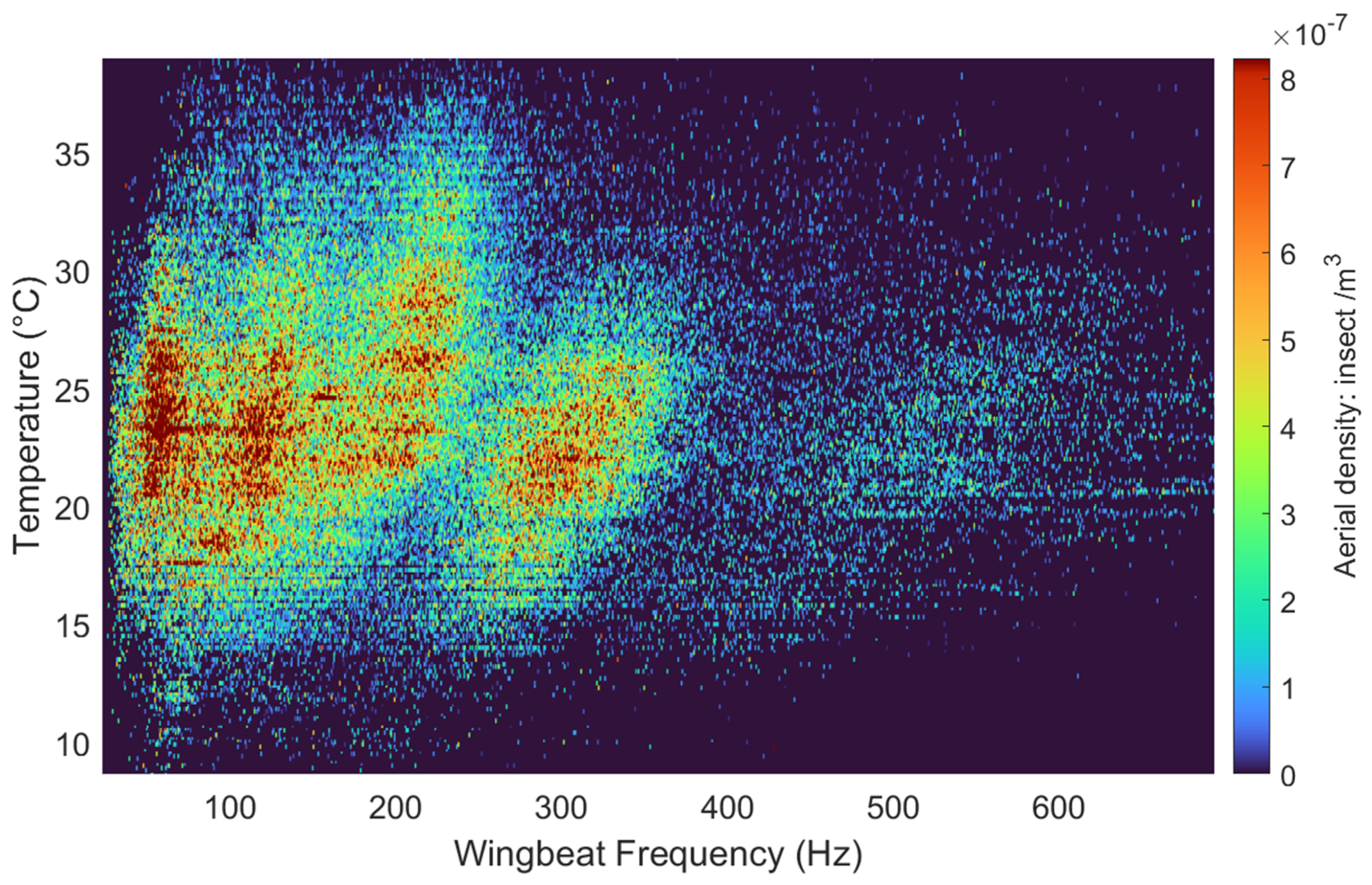 Insects 15 00342 g004