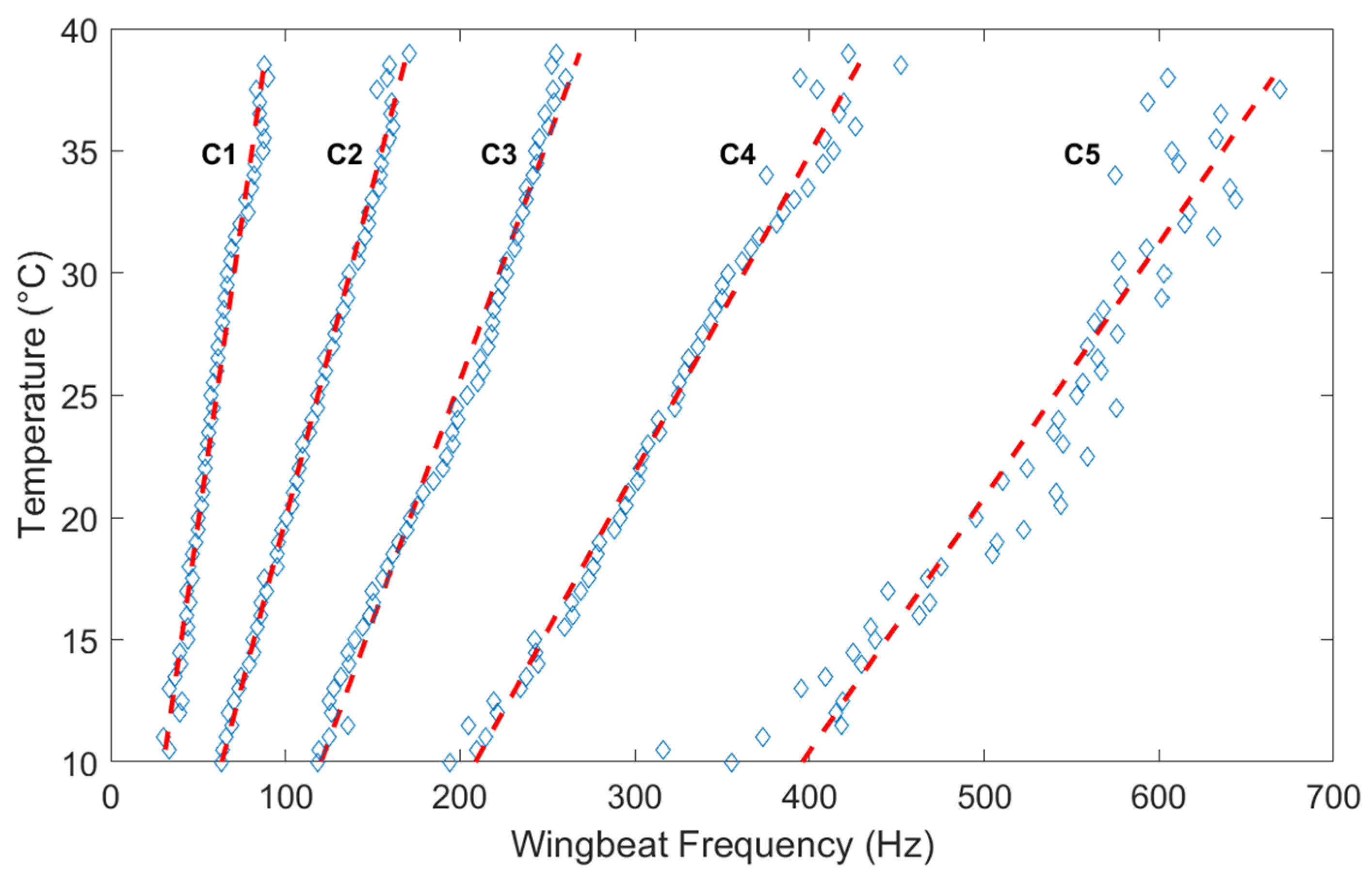 Insects 15 00342 g005
