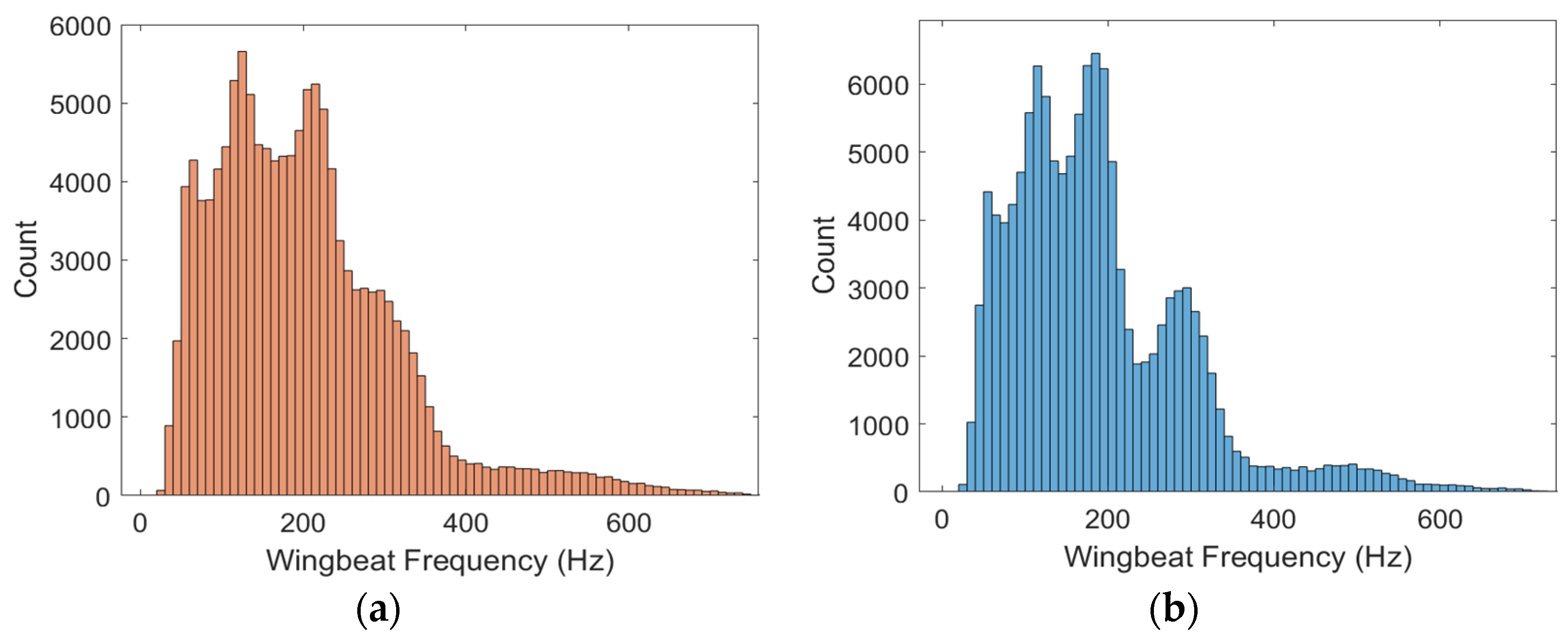 Insects 15 00342 g007