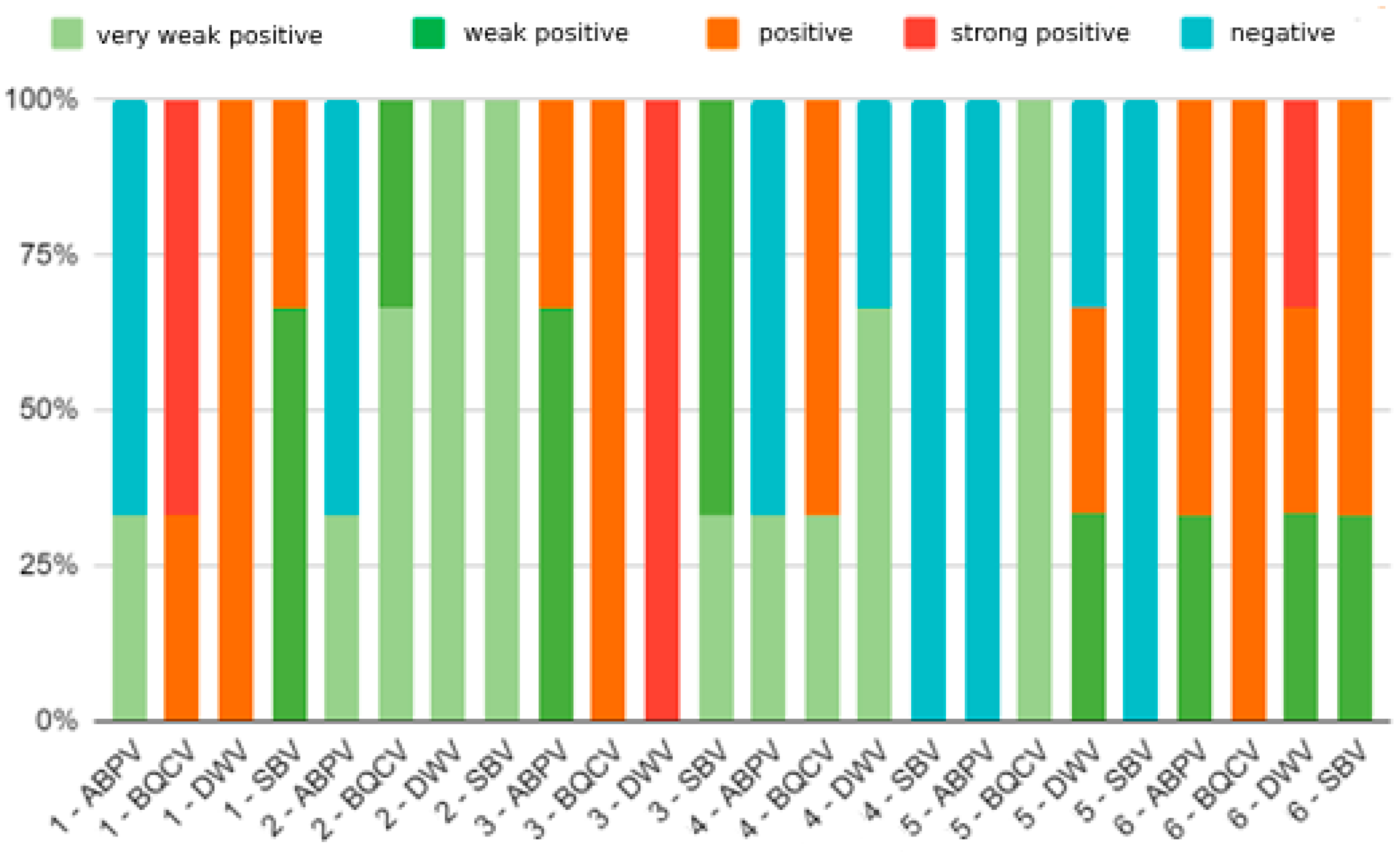 Insects 15 00350 g003