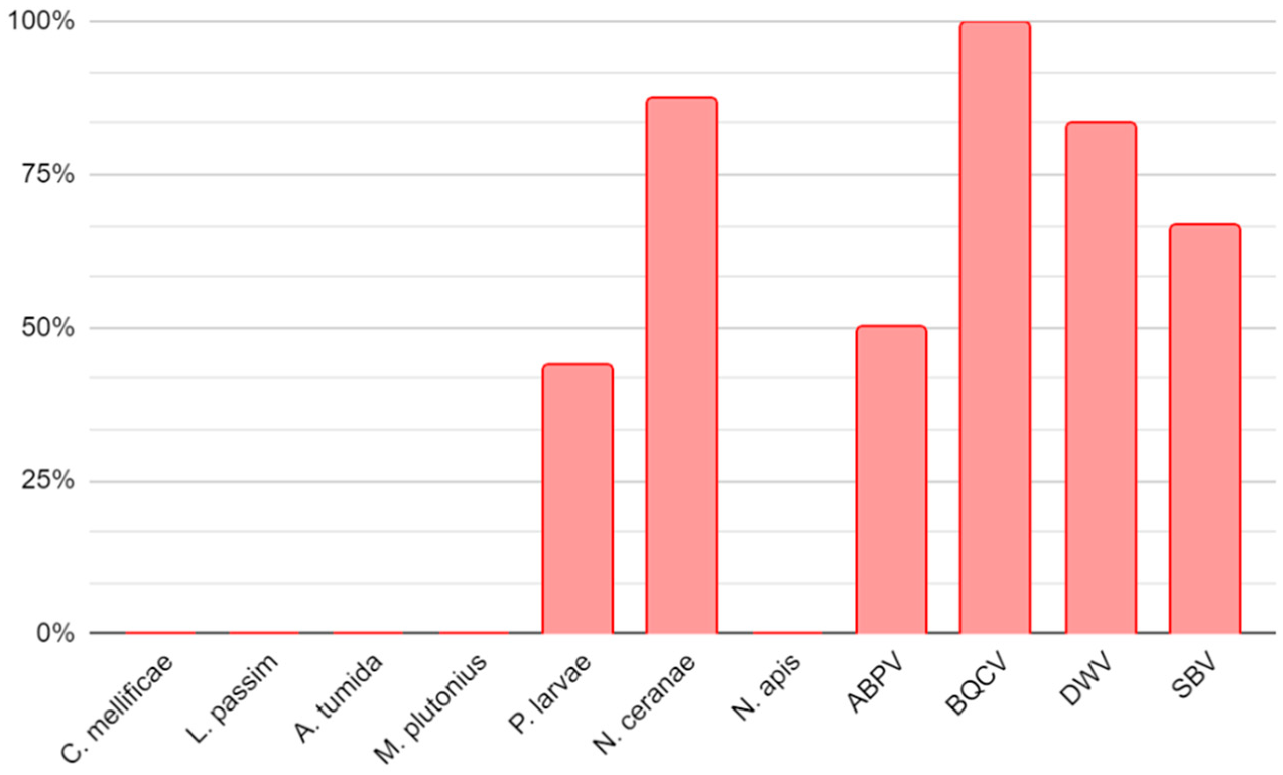 Insects 15 00350 g004