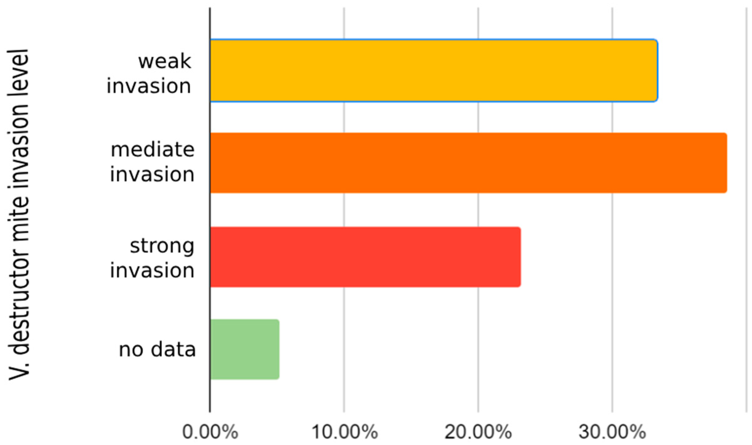 Insects 15 00350 g005