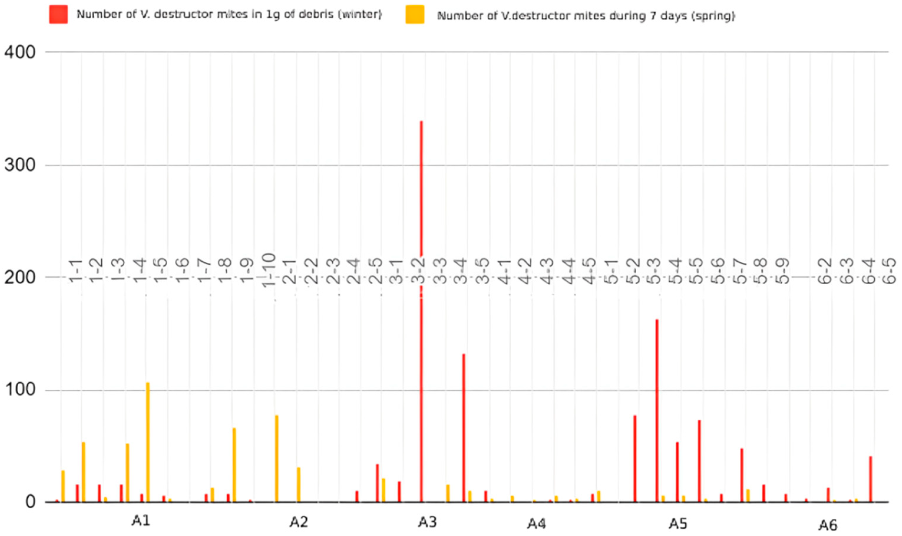 Insects 15 00350 g006
