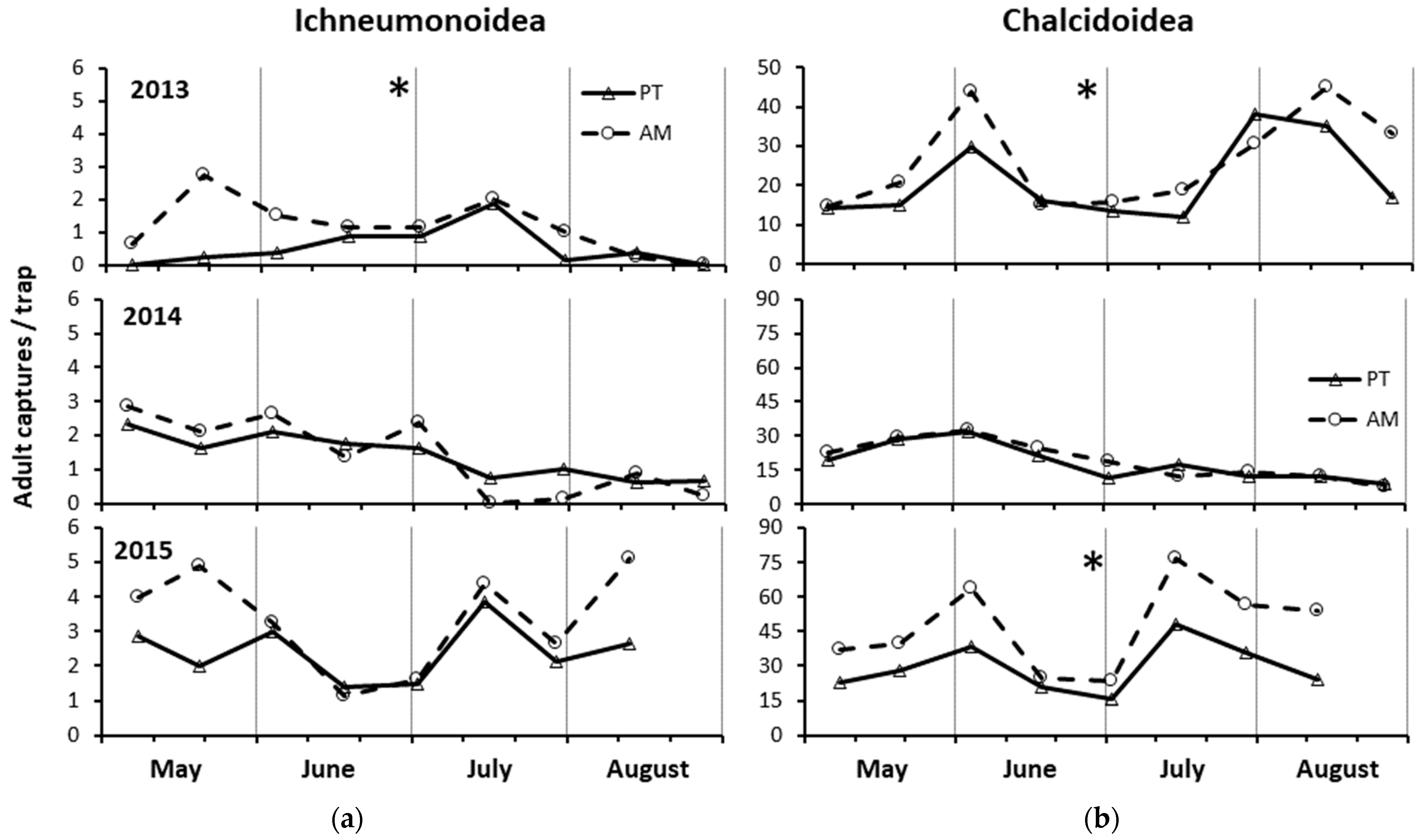 Insects 15 00355 g005