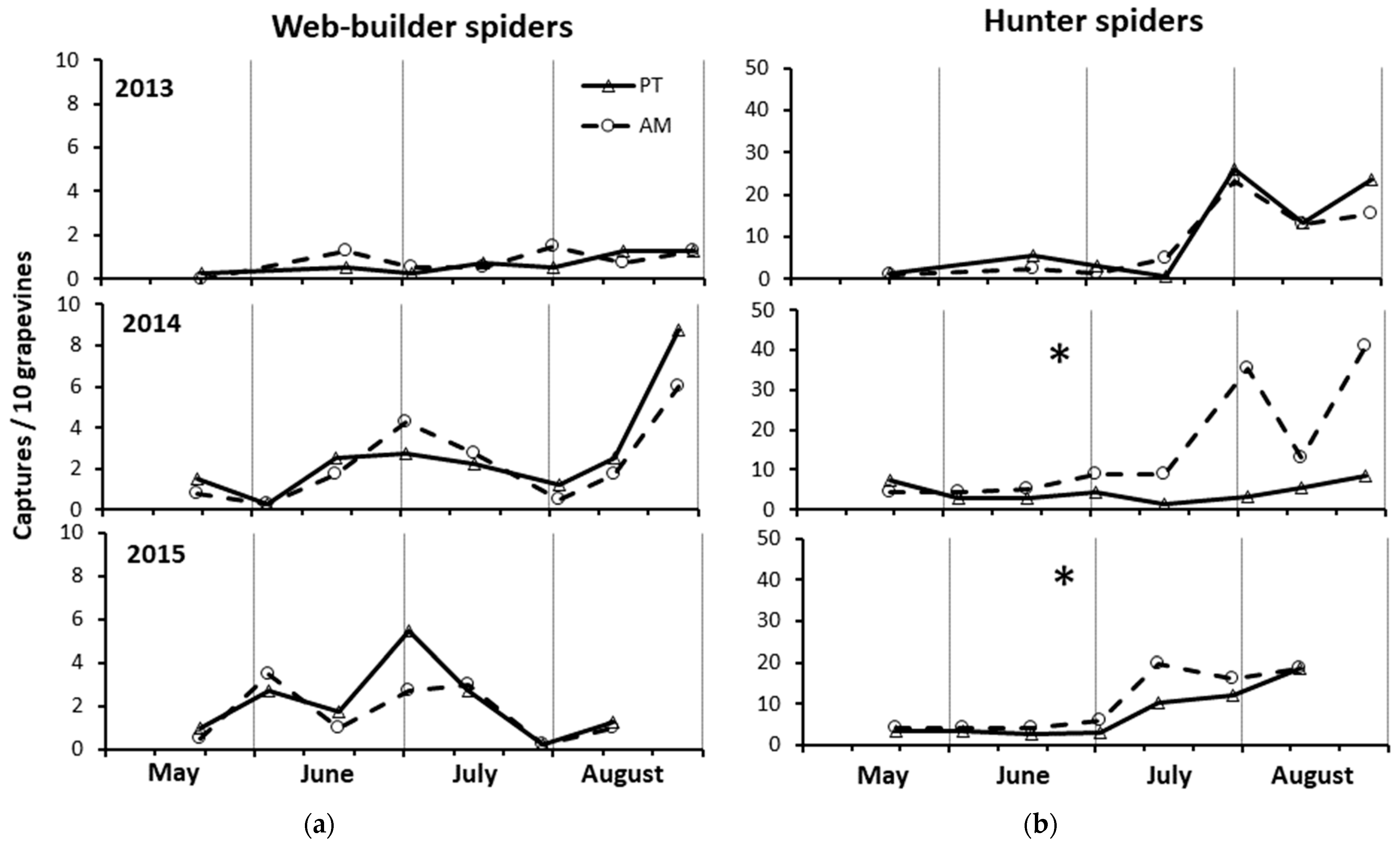 Insects 15 00355 g006