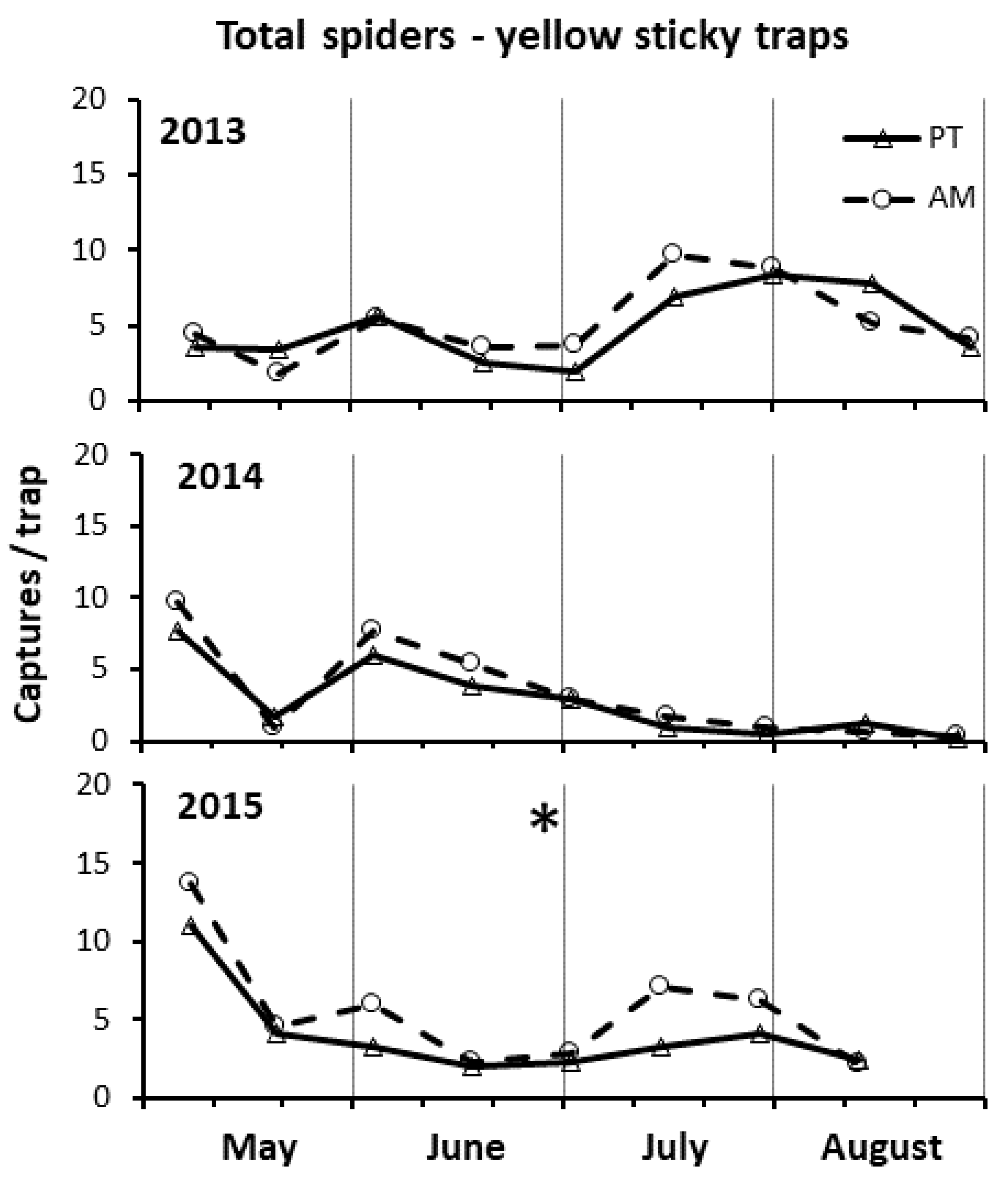 Insects 15 00355 g007