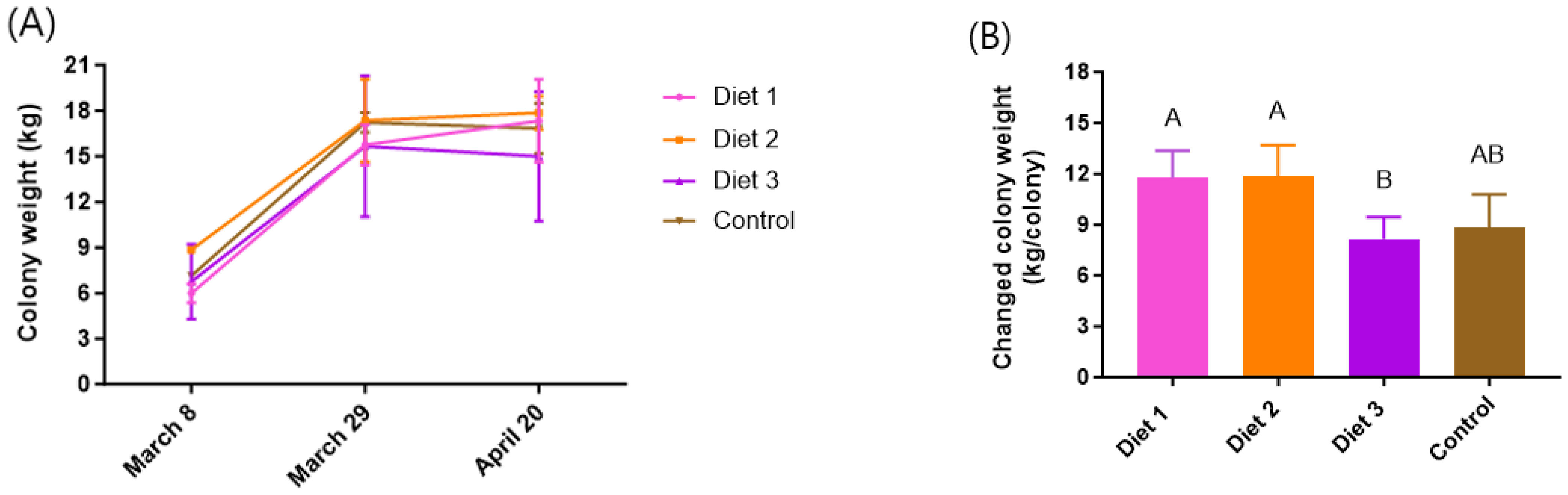 Insects 15 00361 g005