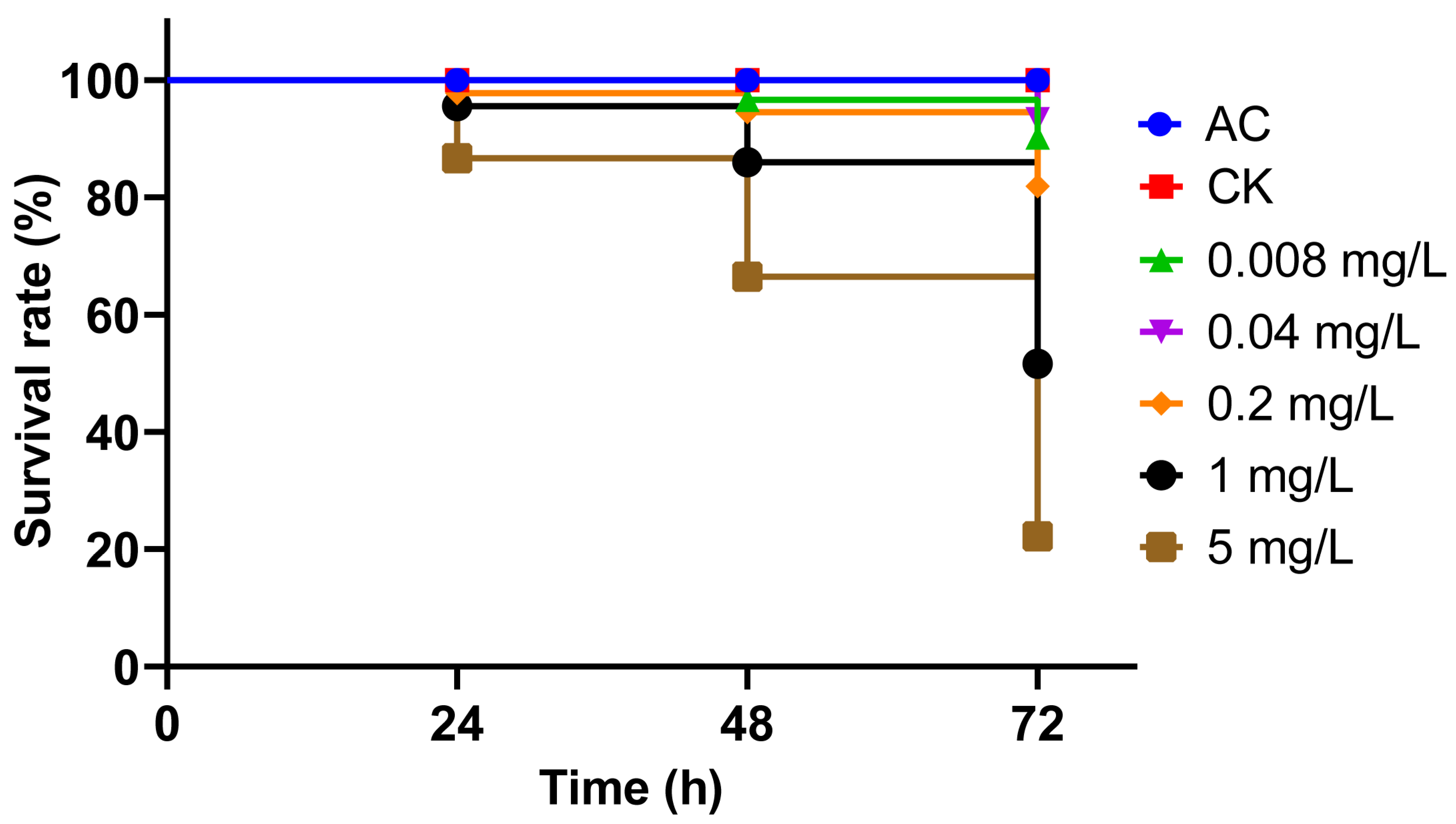 Insects 15 00367 g002