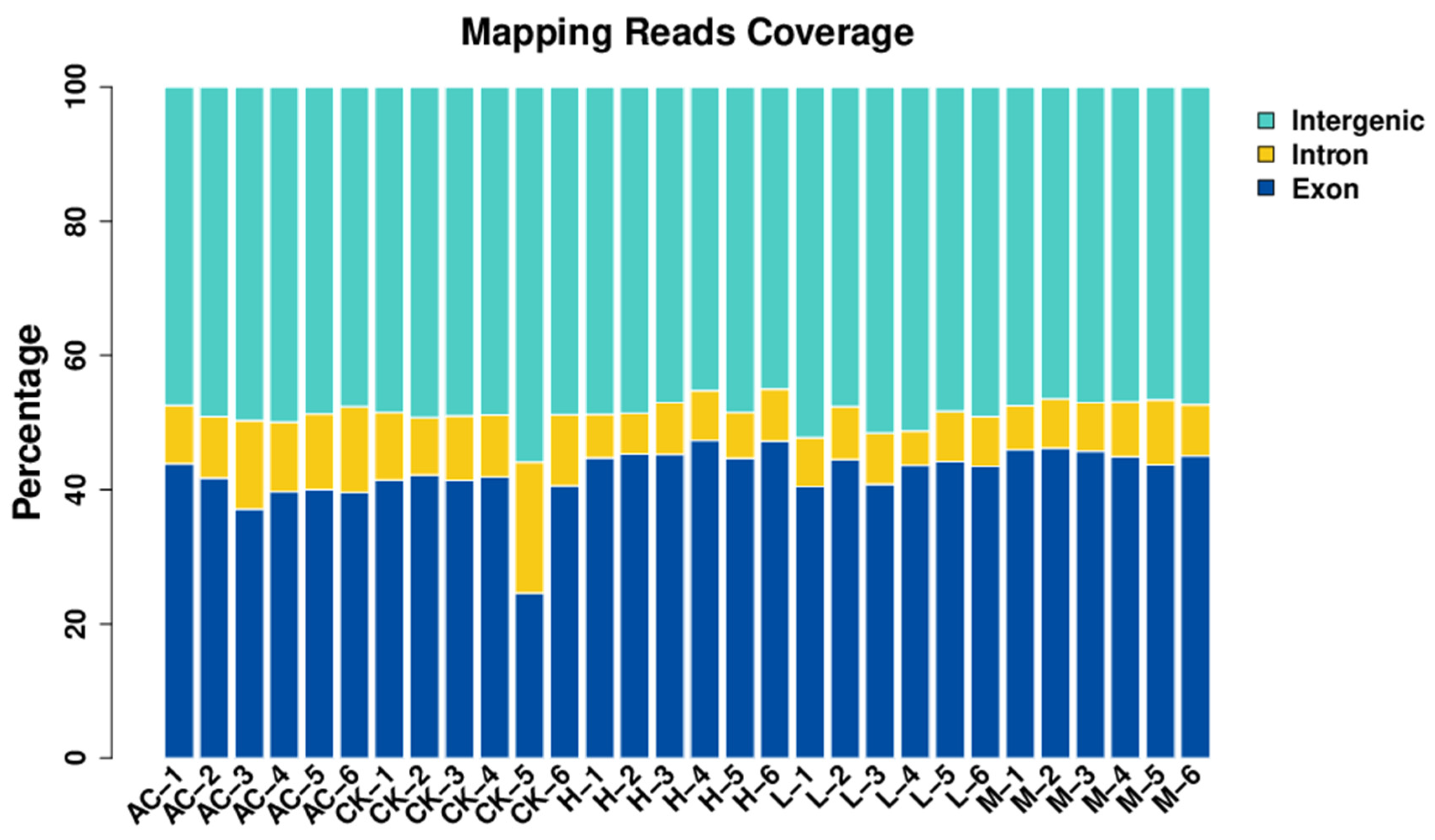 Insects 15 00367 g003