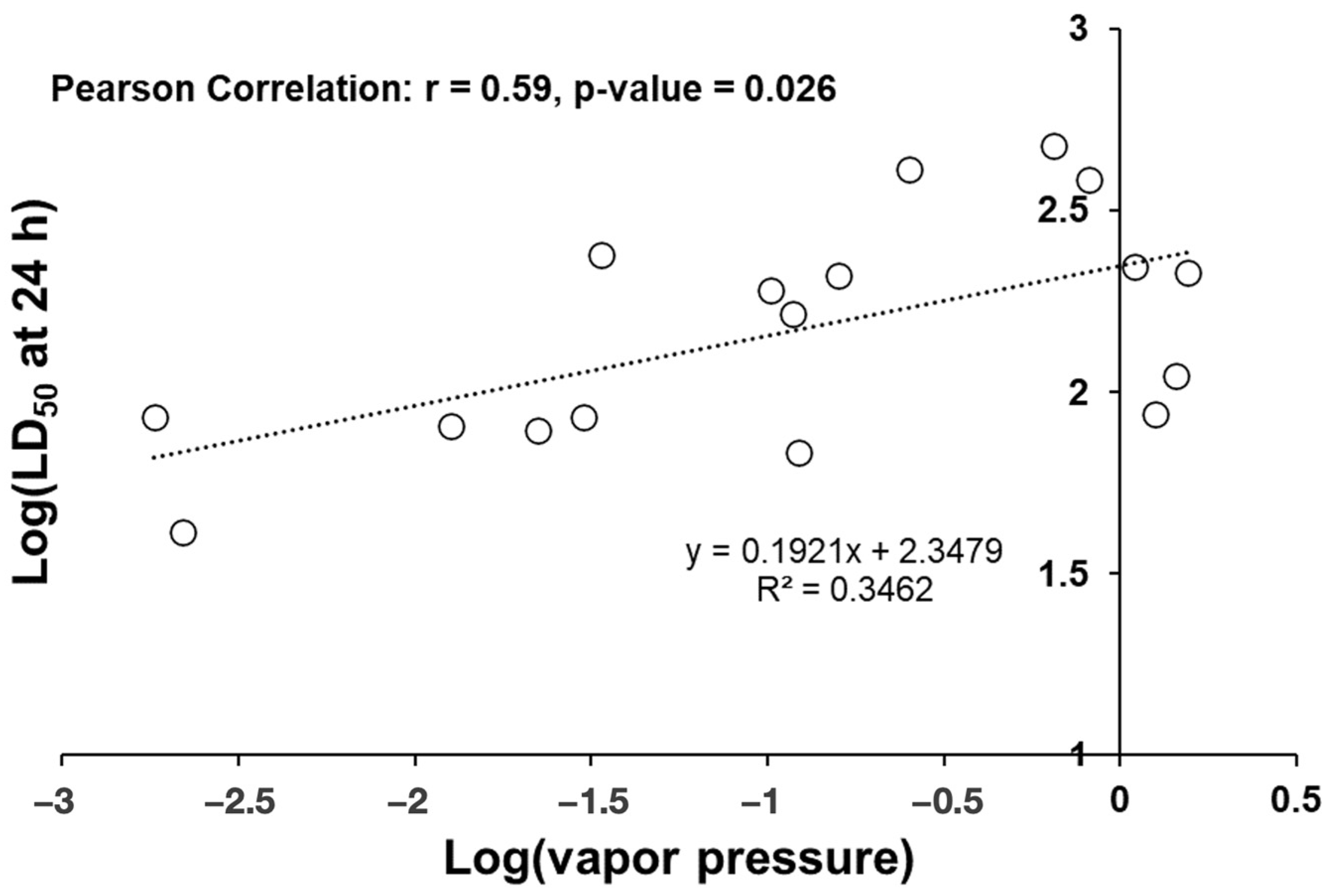 Insects 15 00384 g001