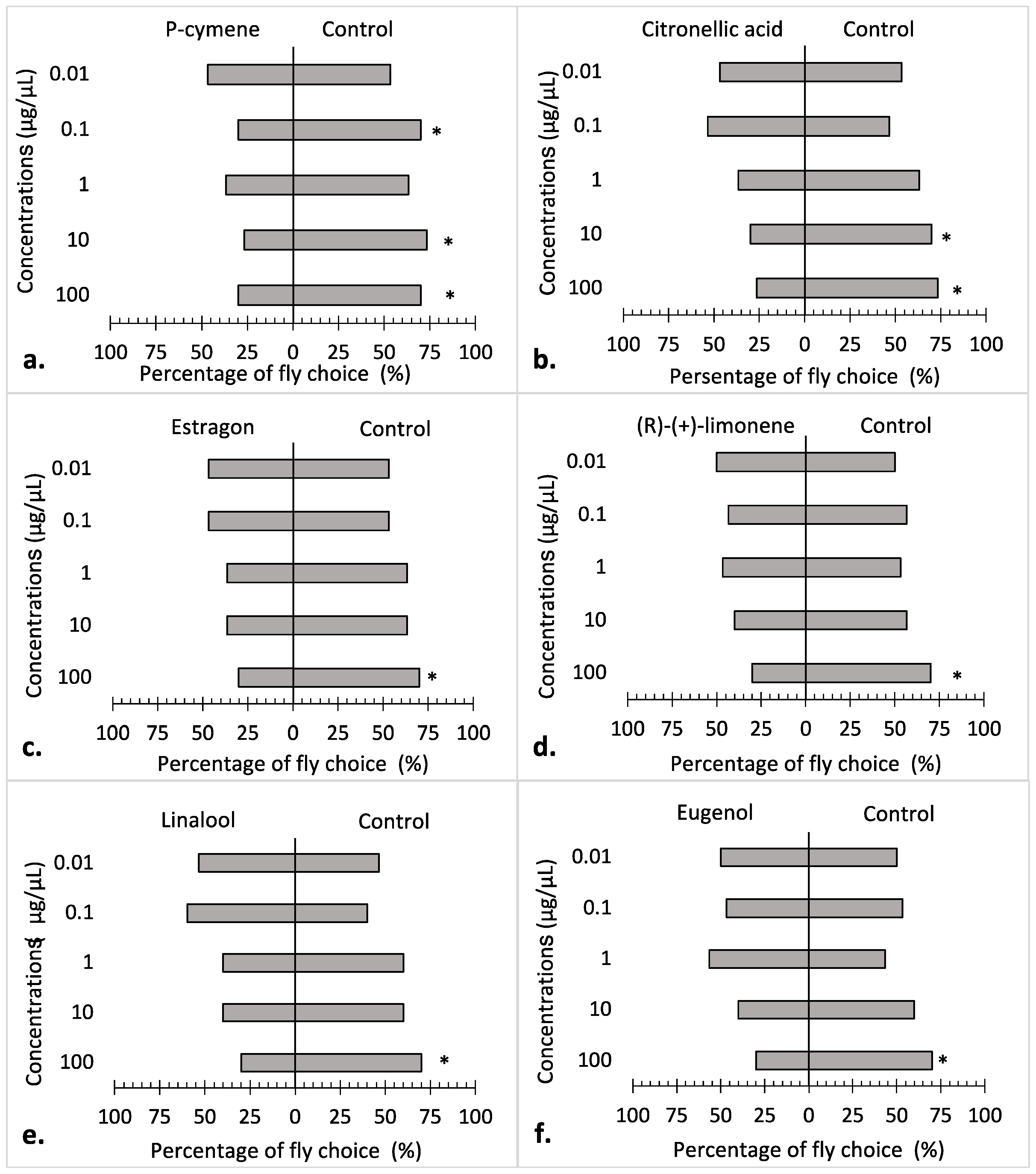 Insects 15 00384 g002a