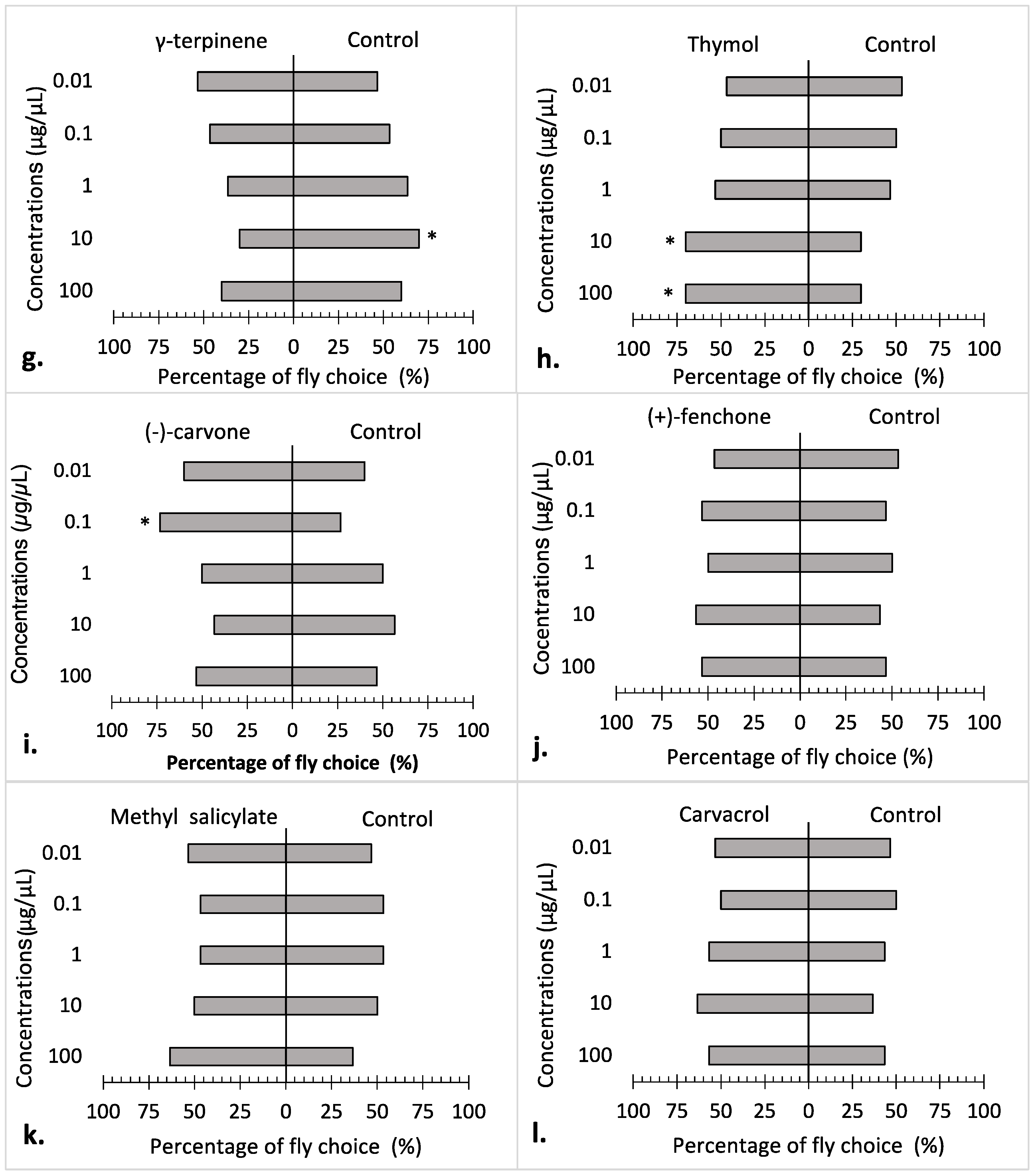 Insects 15 00384 g002b