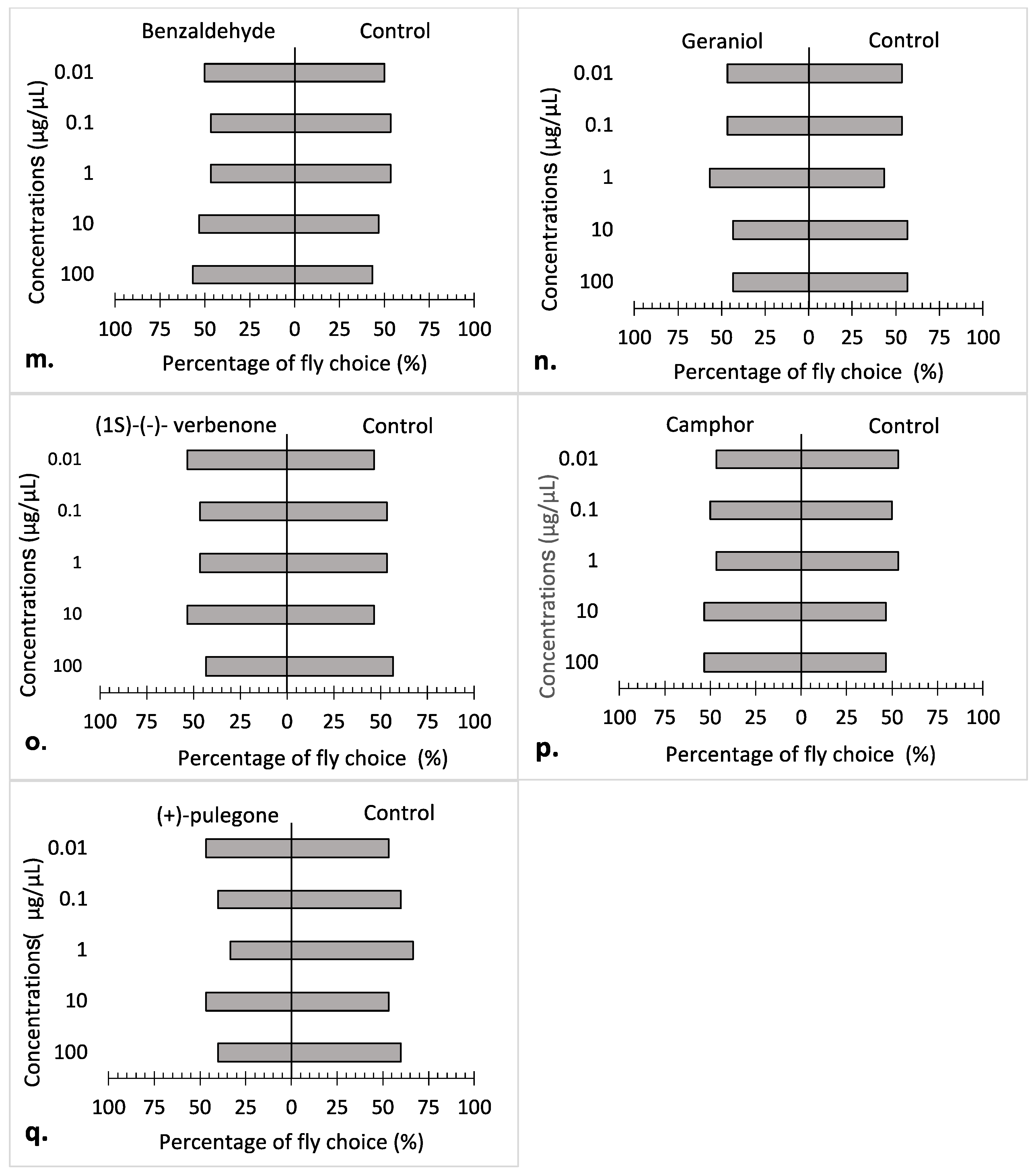 Insects 15 00384 g002c