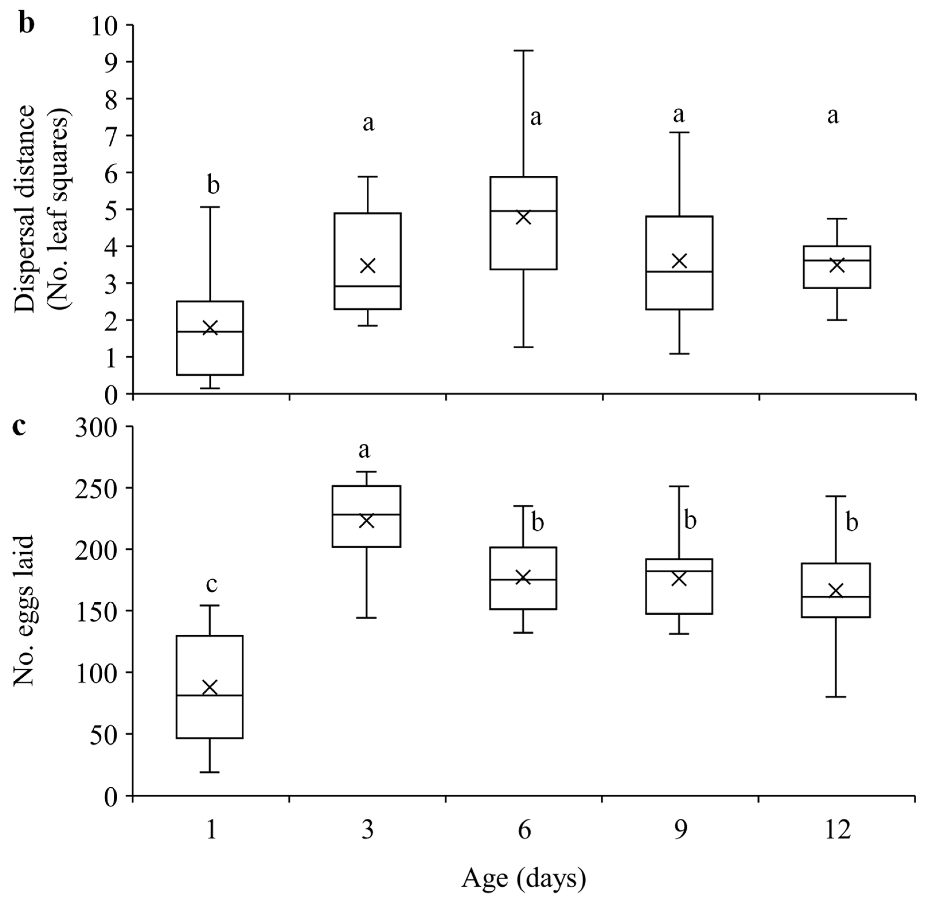 Insects 15 00387 g002b