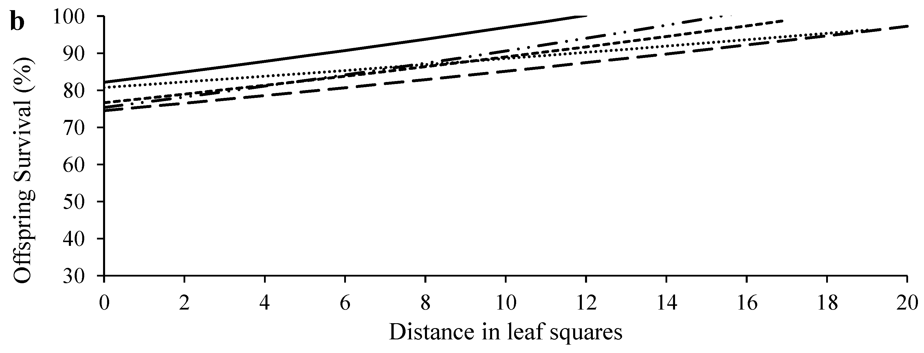 Insects 15 00387 g003b