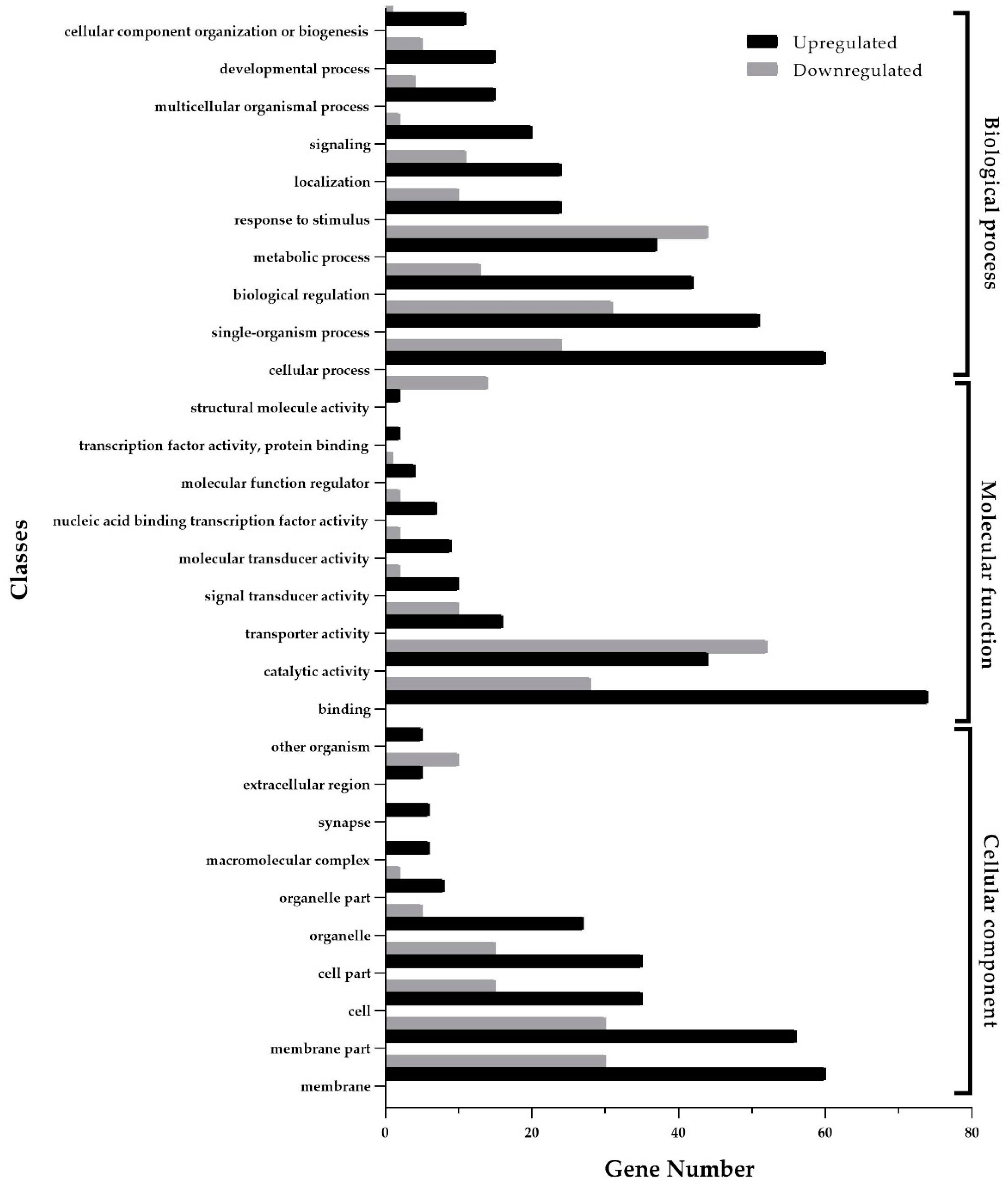 Insects 15 00388 g003
