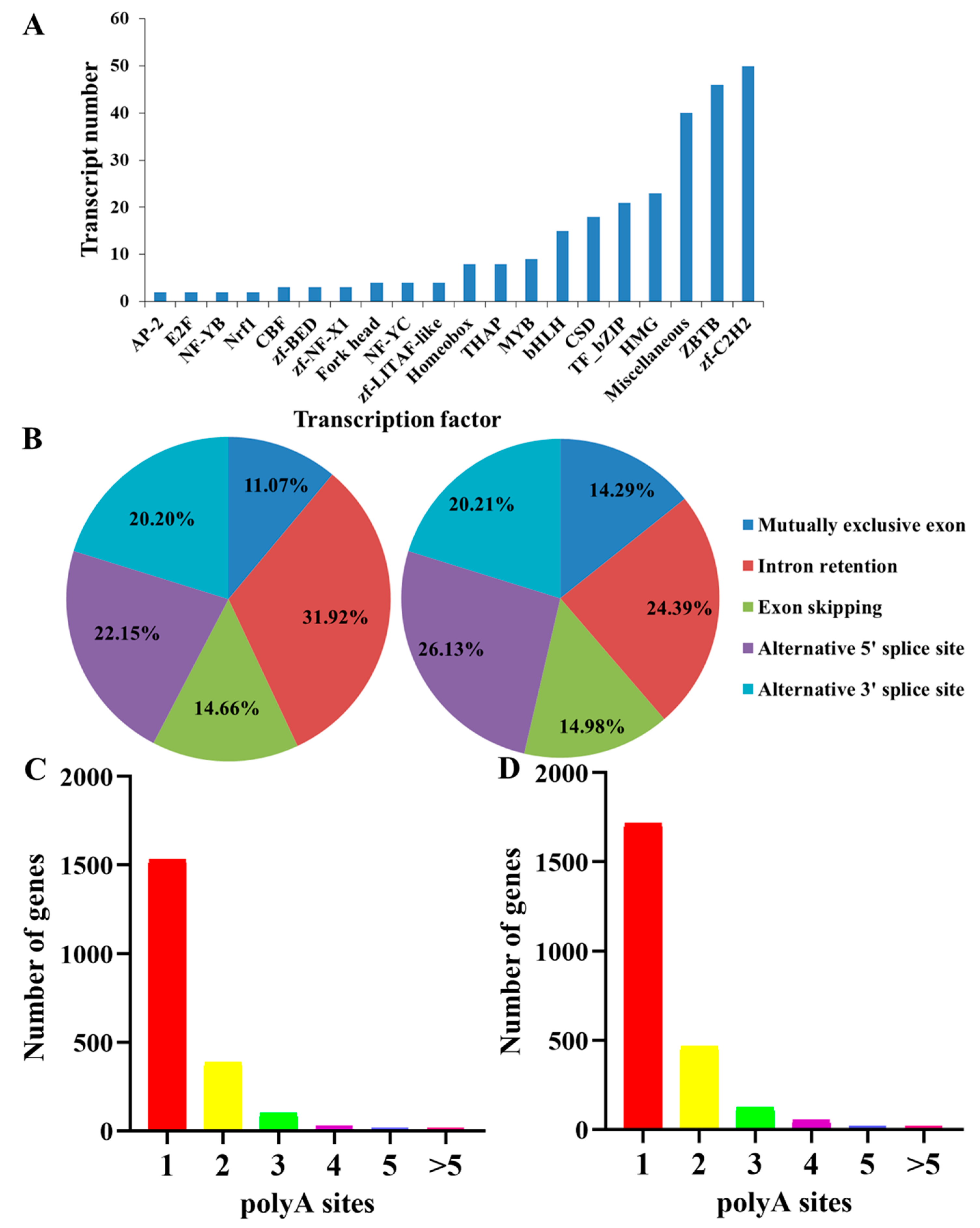 Insects 15 00391 g004