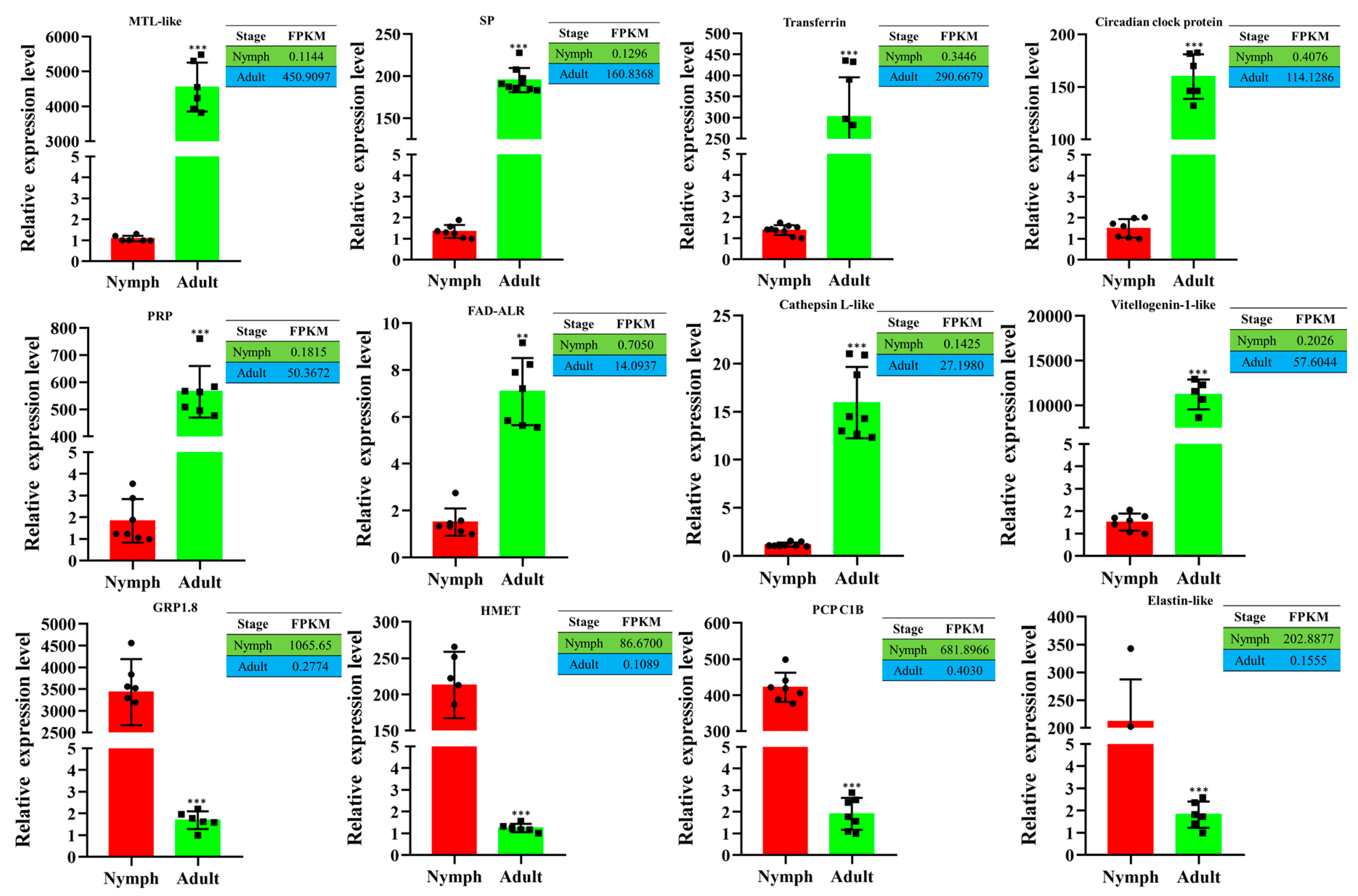 Insects 15 00391 g006