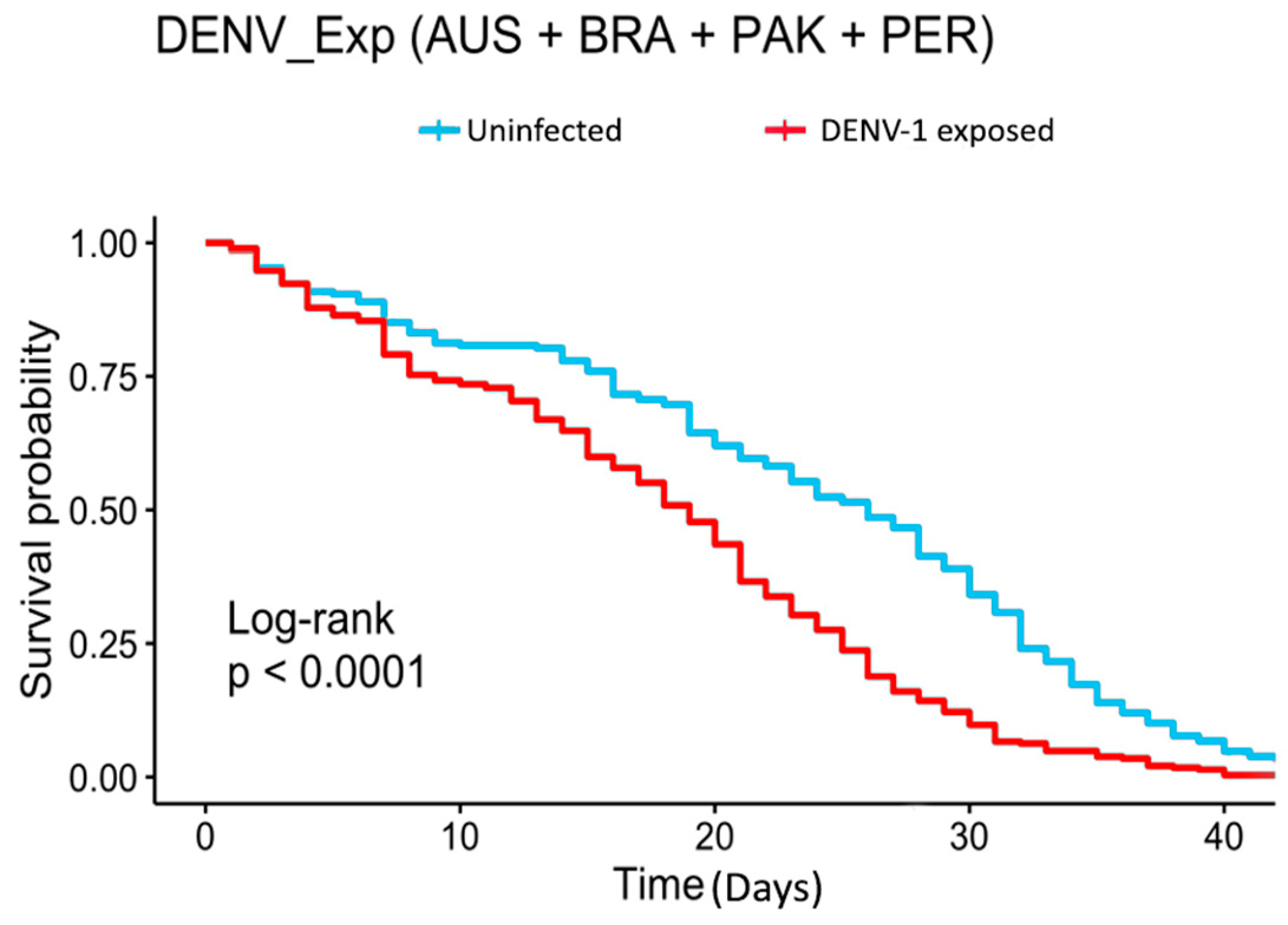 Insects 15 00393 g002