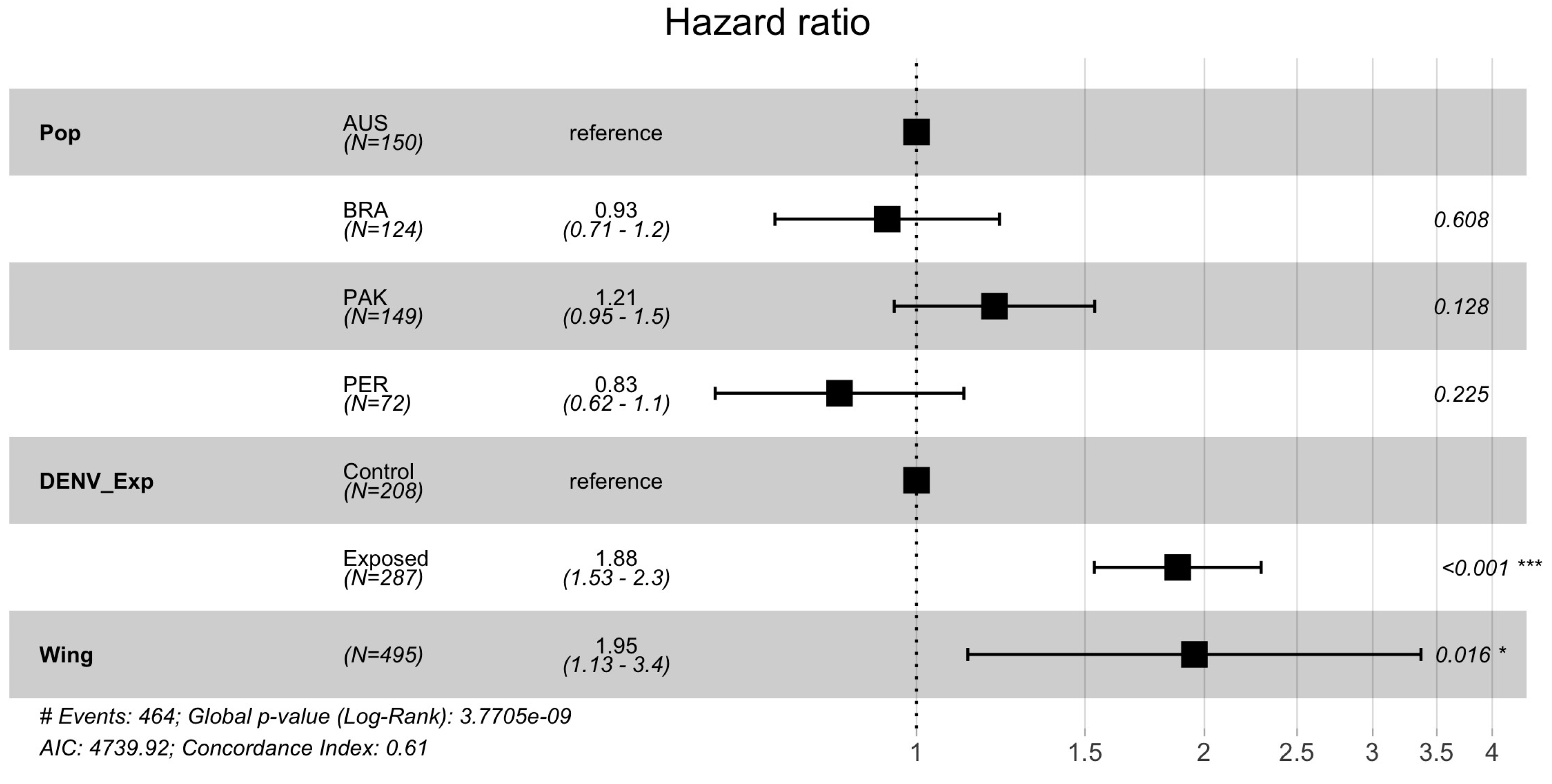 Insects 15 00393 g003
