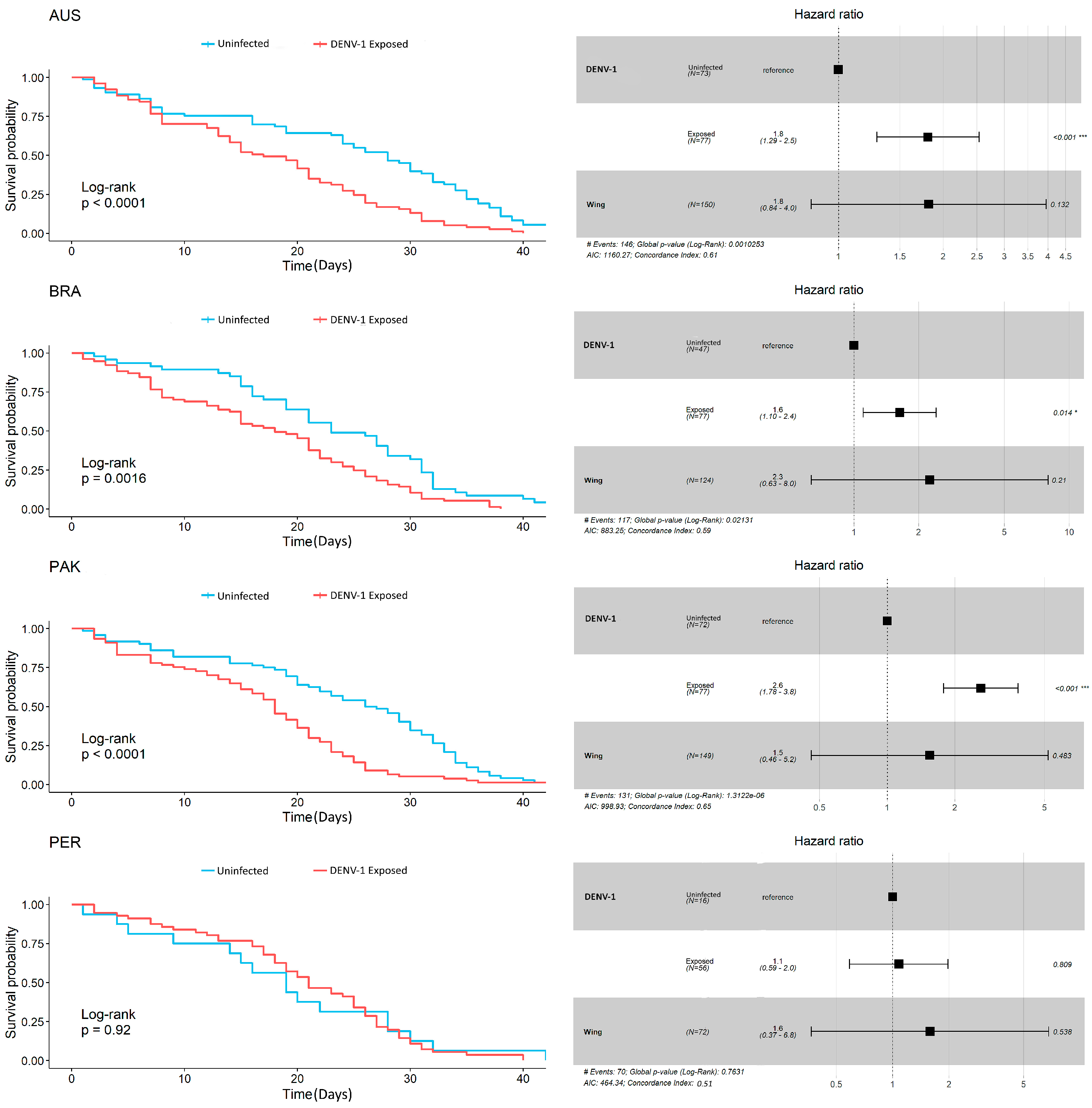 Insects 15 00393 g004