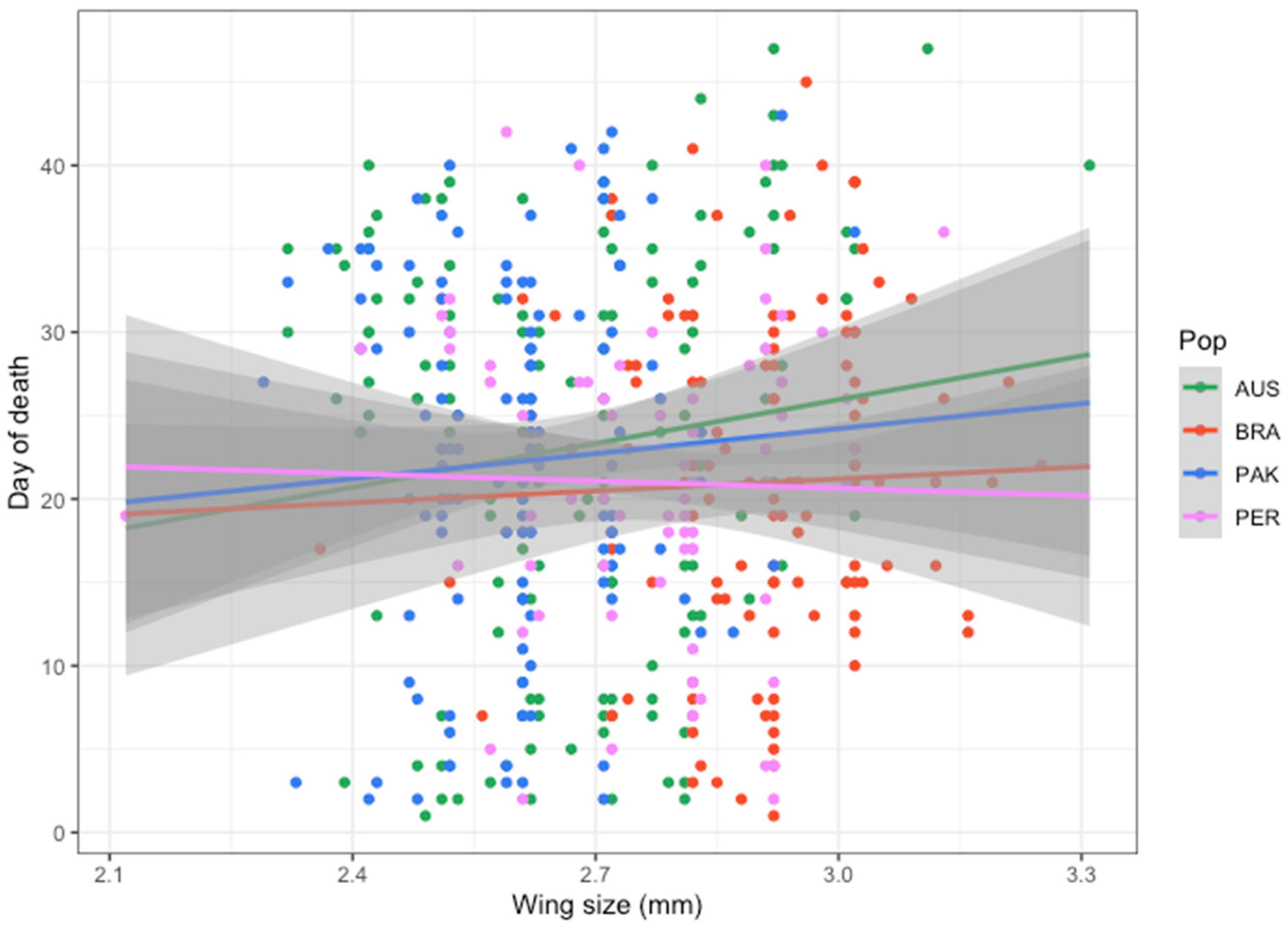 Insects 15 00393 g005