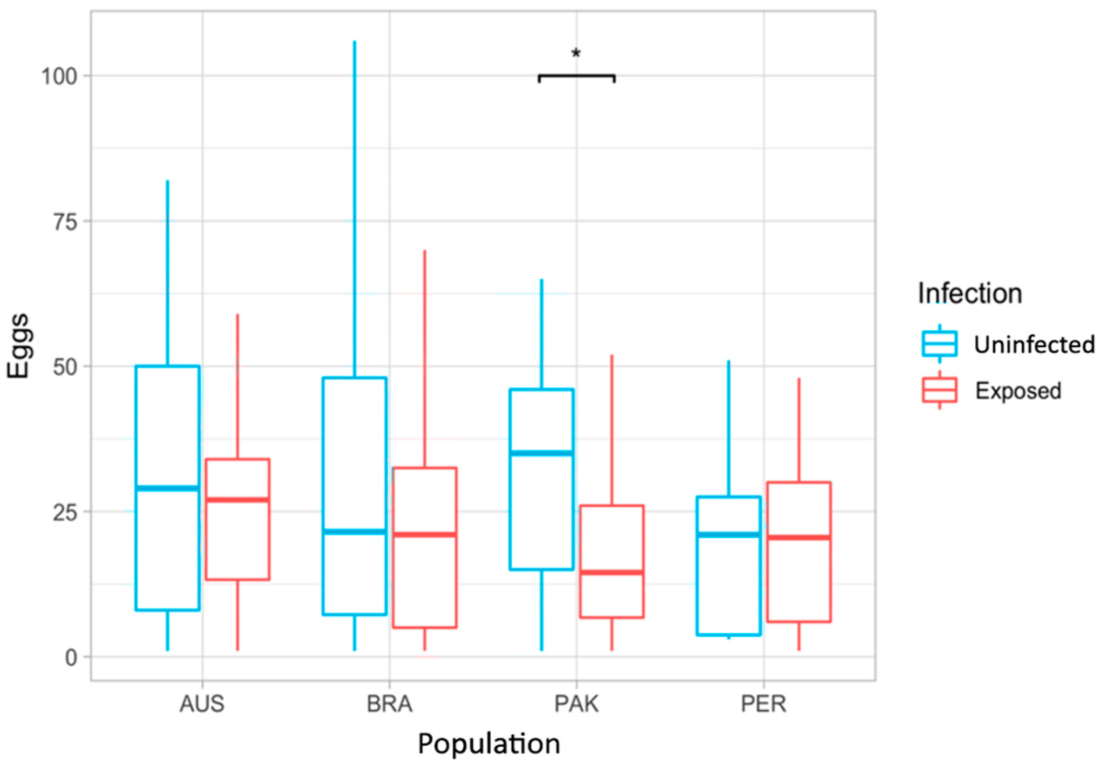 Insects 15 00393 g006