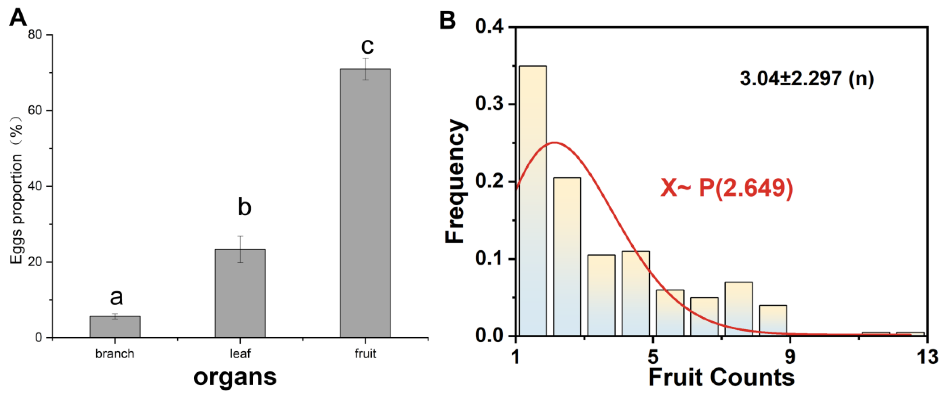Insects 15 00402 g001