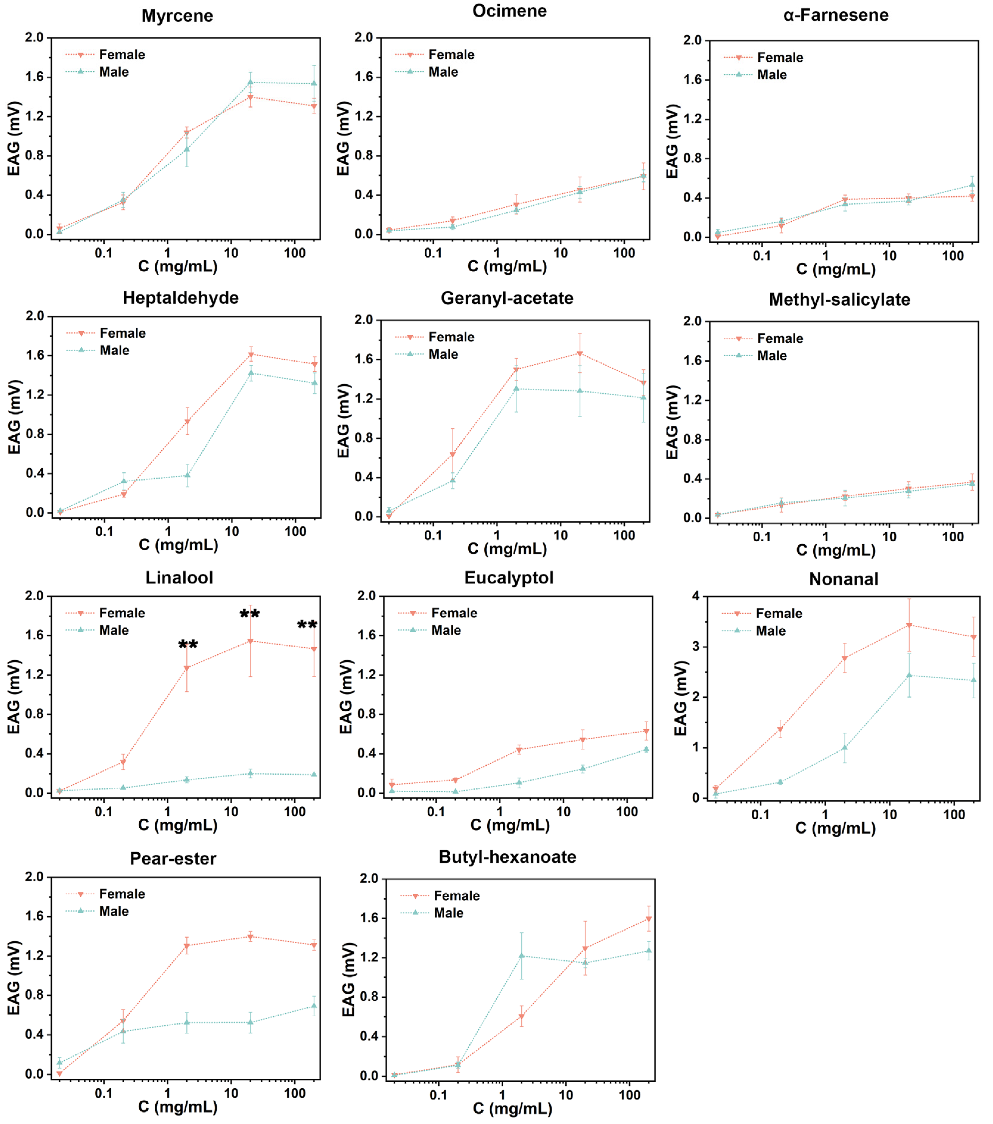 Insects 15 00402 g003