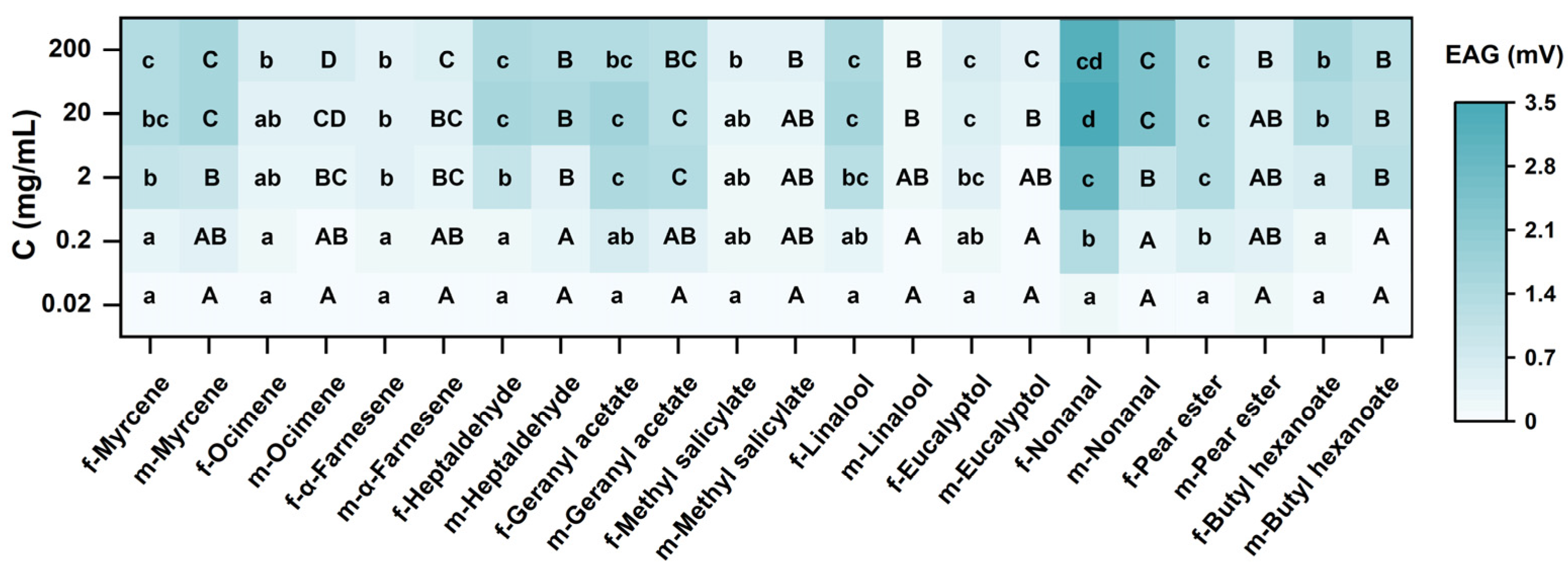 Insects 15 00402 g004