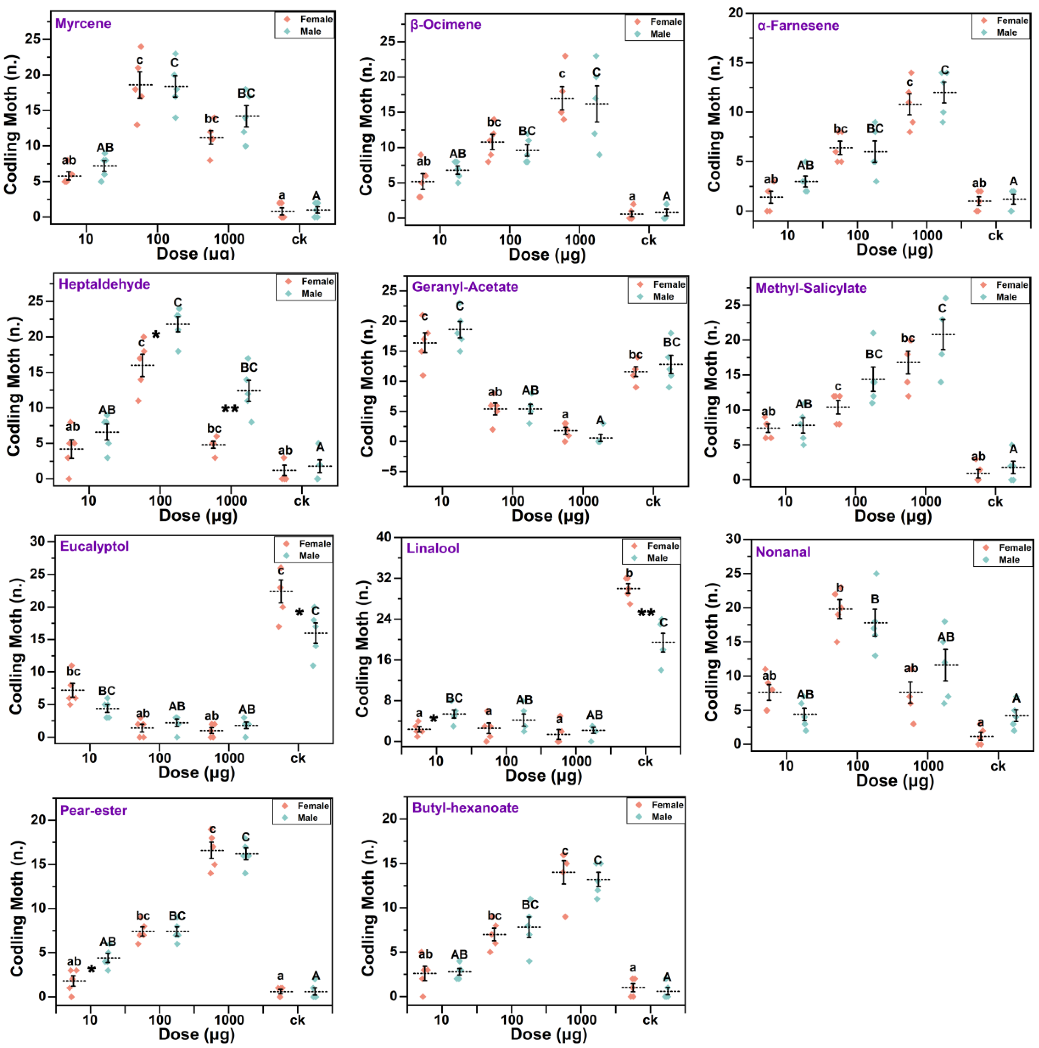 Insects 15 00402 g005