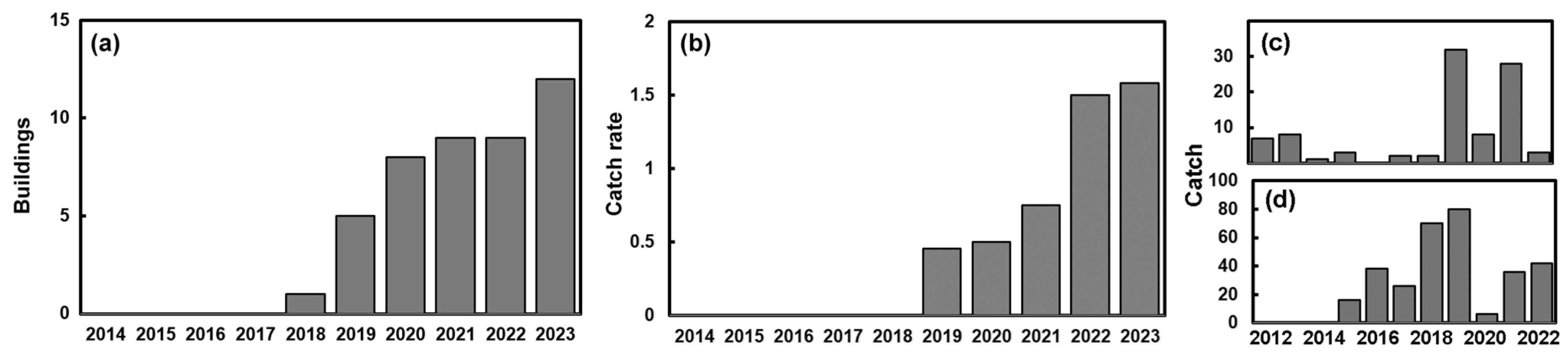 Insects 15 00405 g002