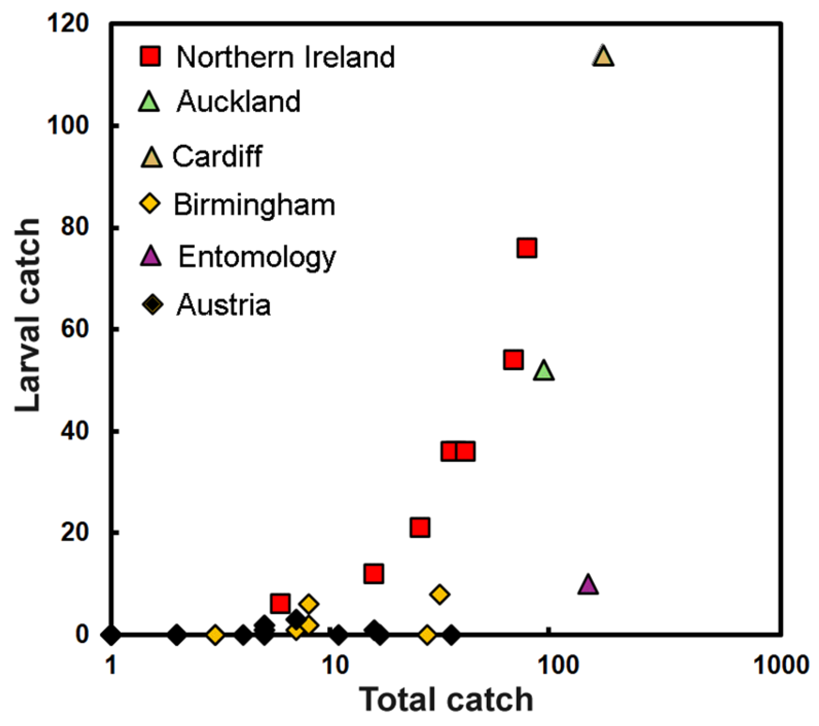 Insects 15 00405 g003