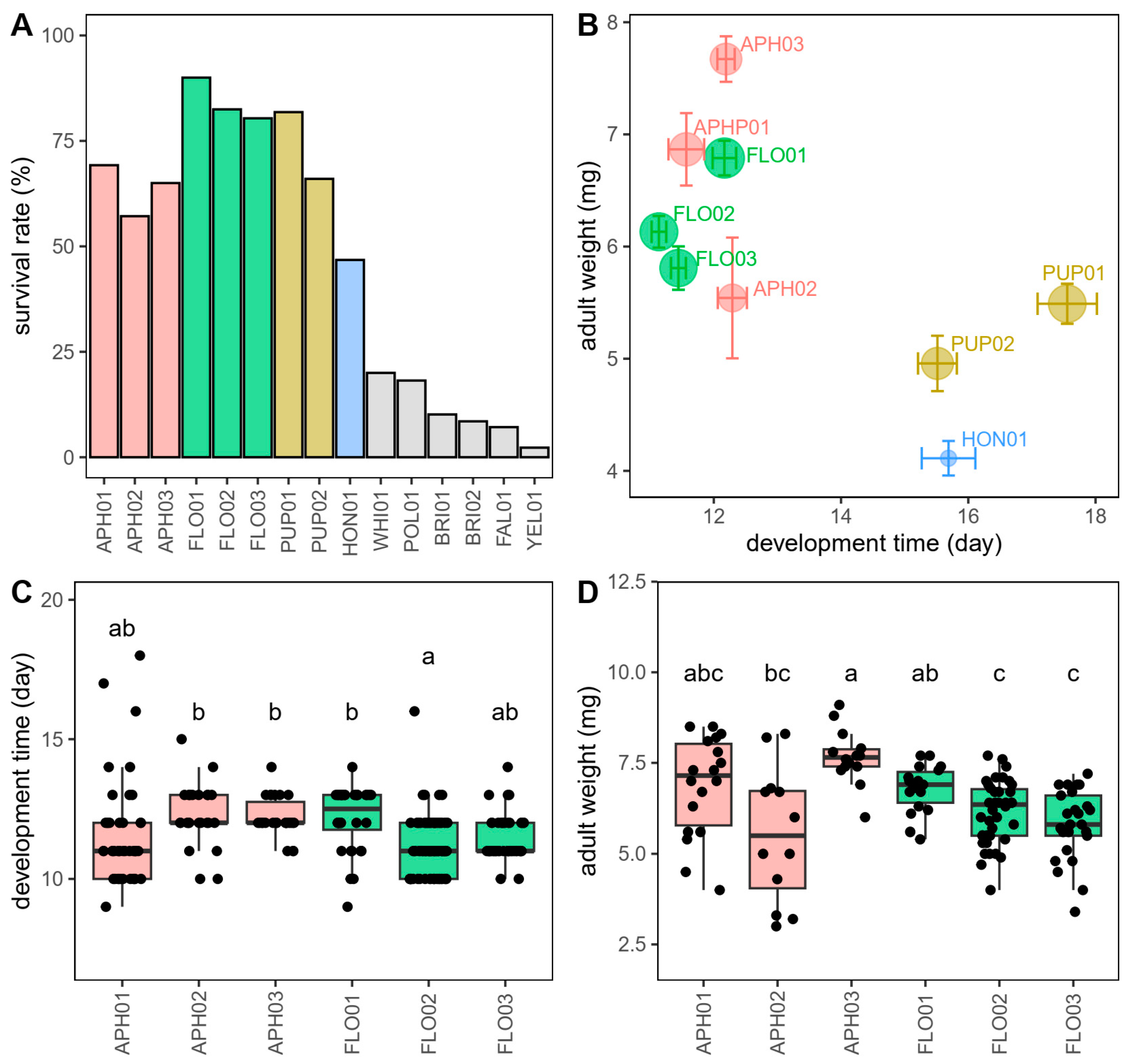 Insects 15 00407 g001