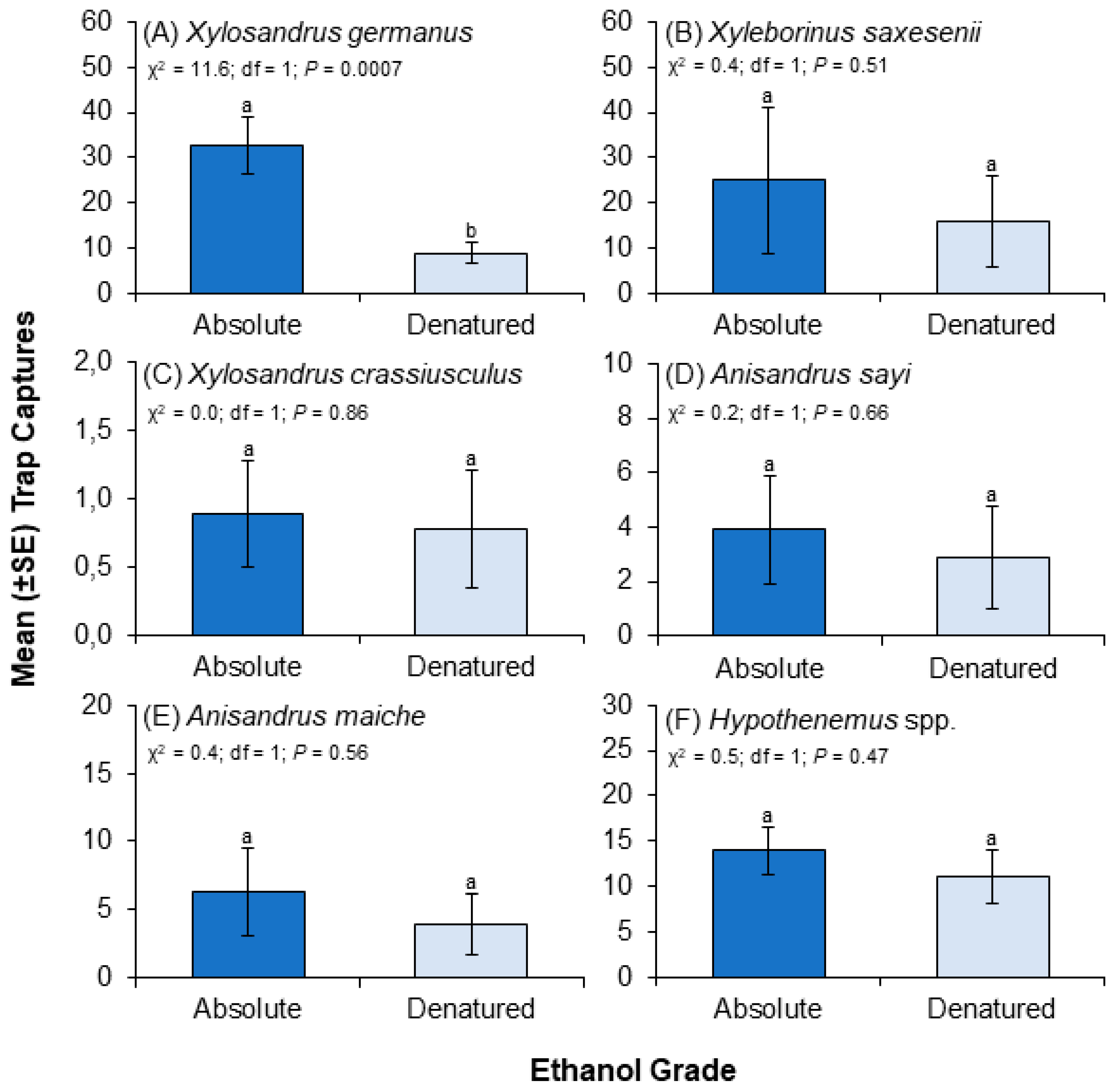 Insects 15 00408 g003