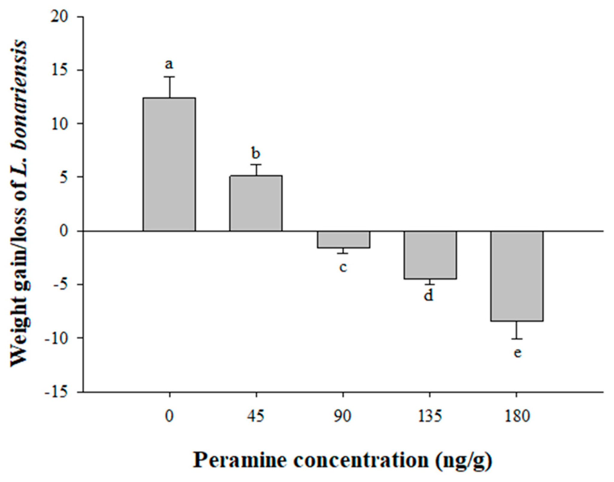 Insects 15 00410 g004