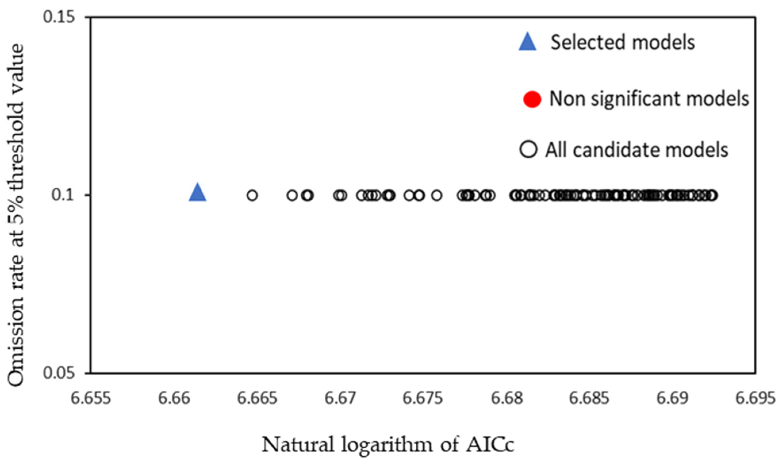 Insects 15 00411 g003