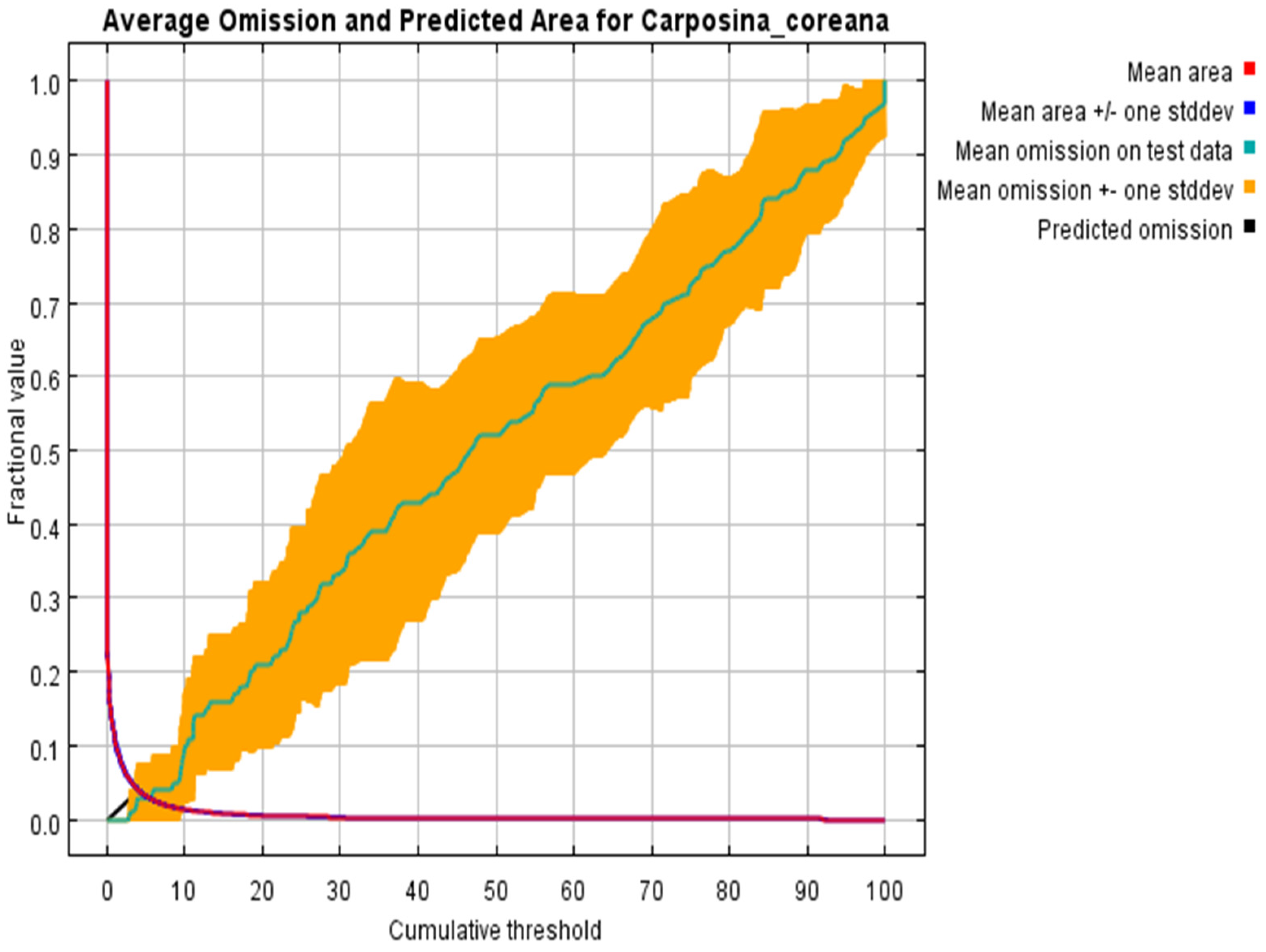 Insects 15 00411 g005