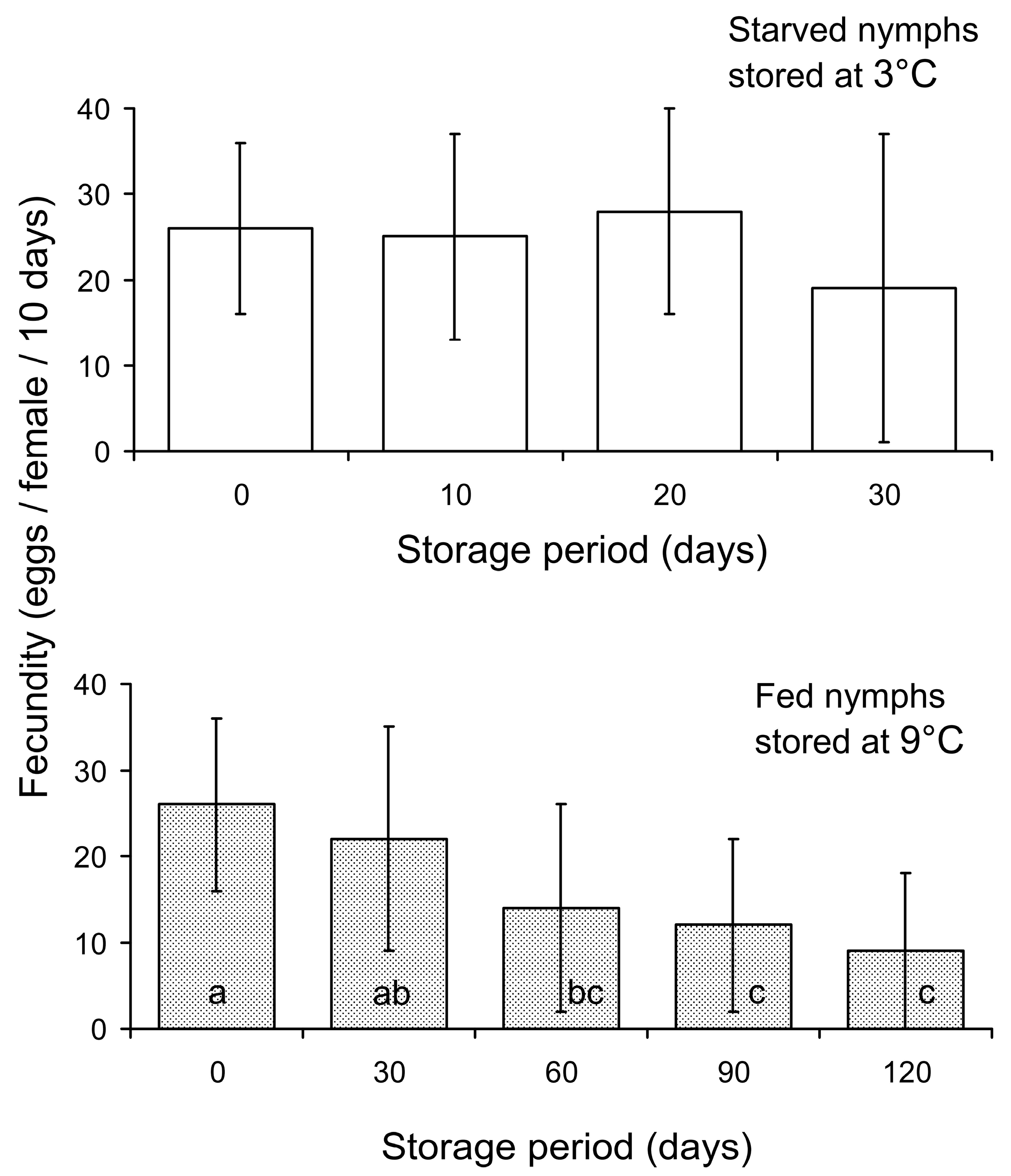 Insects 15 00414 g003