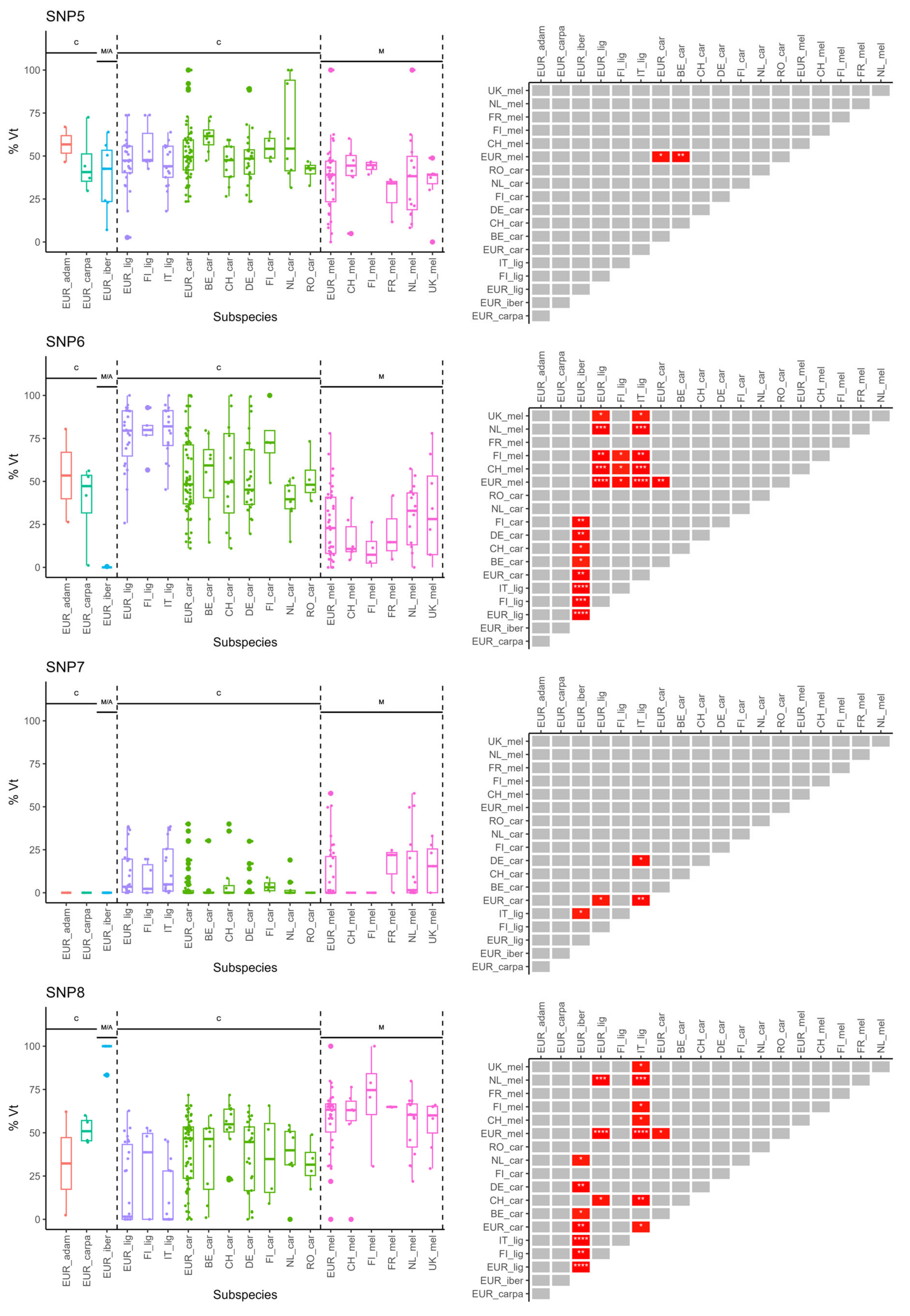 Insects 15 00419 g004b