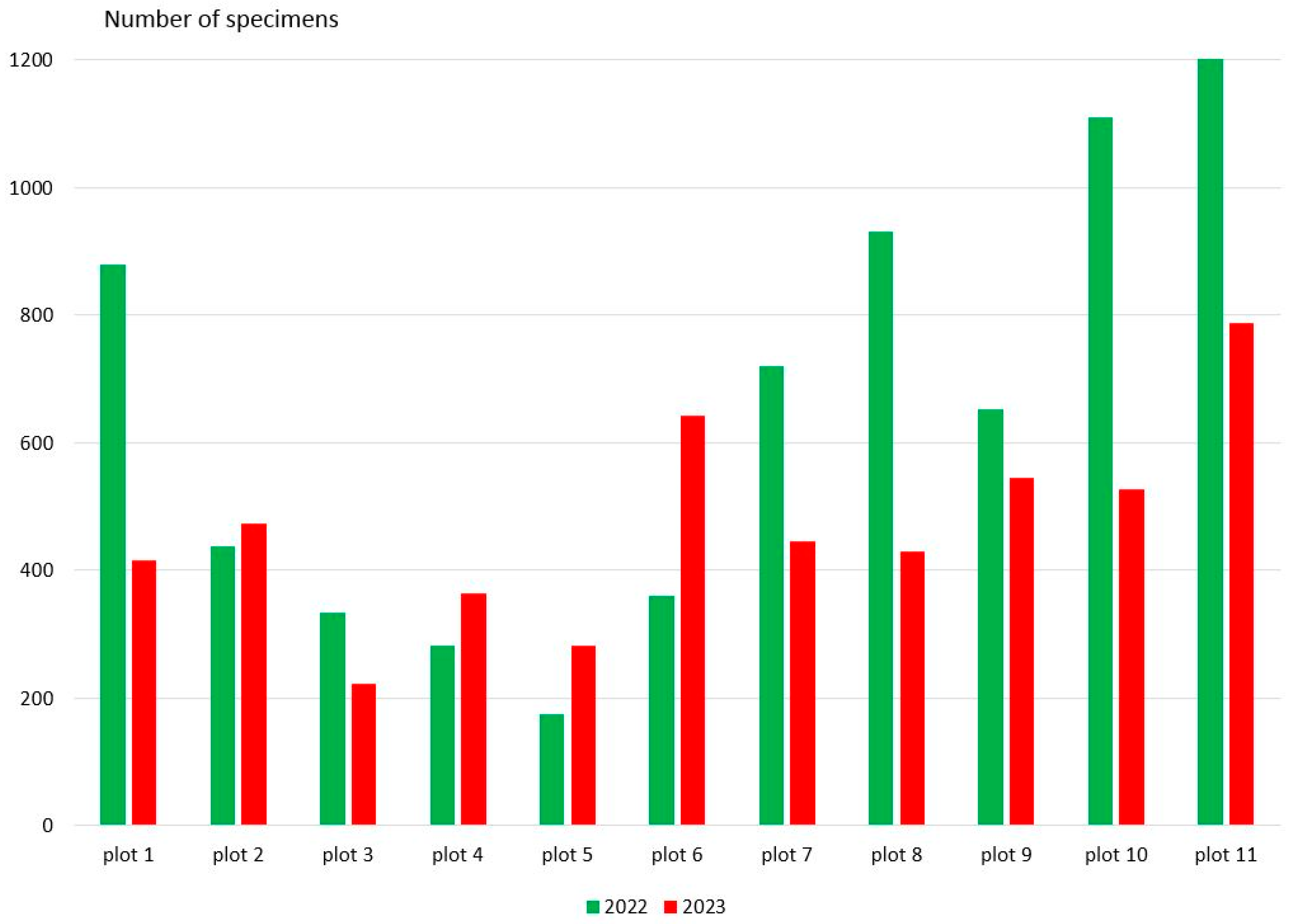 Insects 15 00420 g002