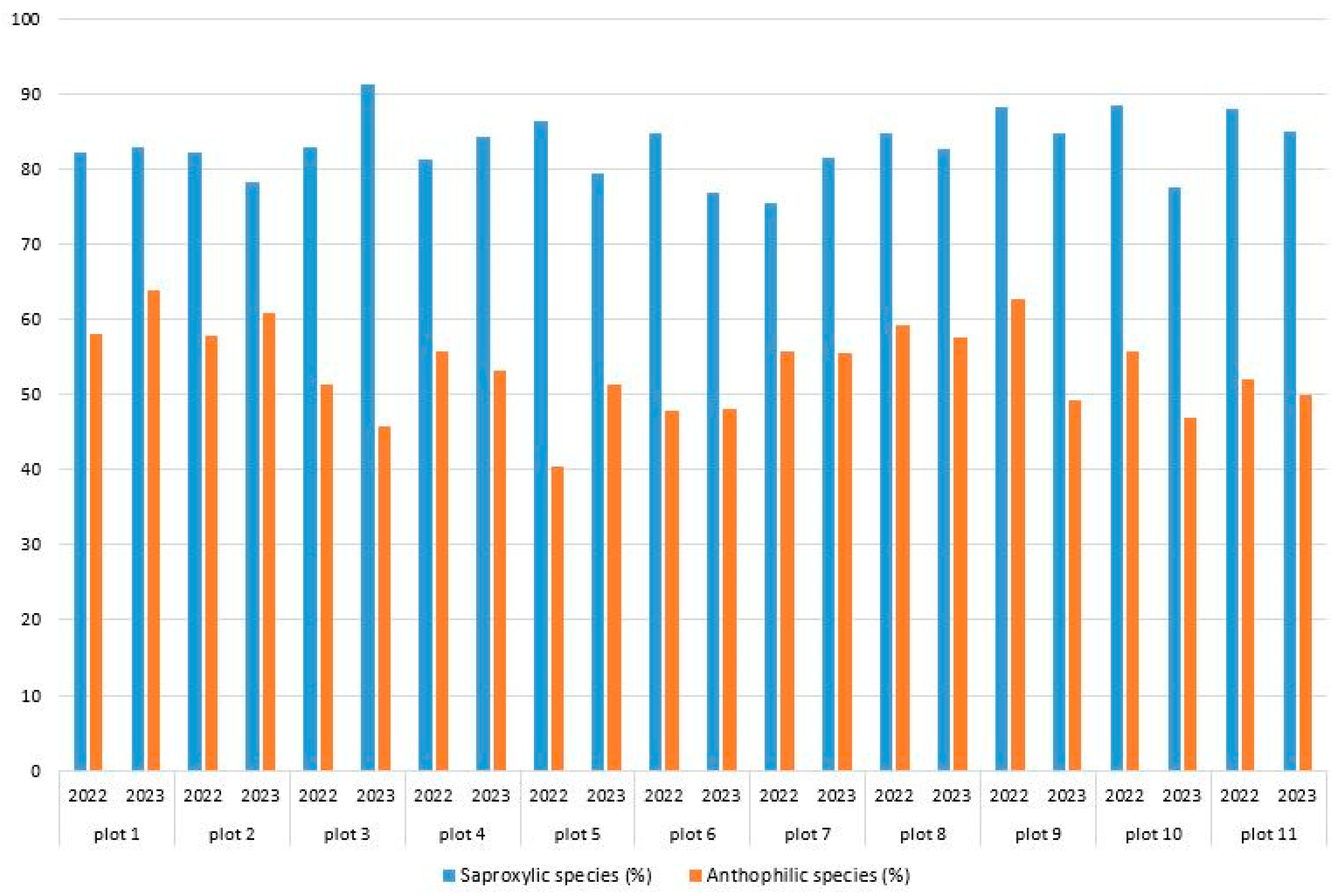 Insects 15 00420 g003